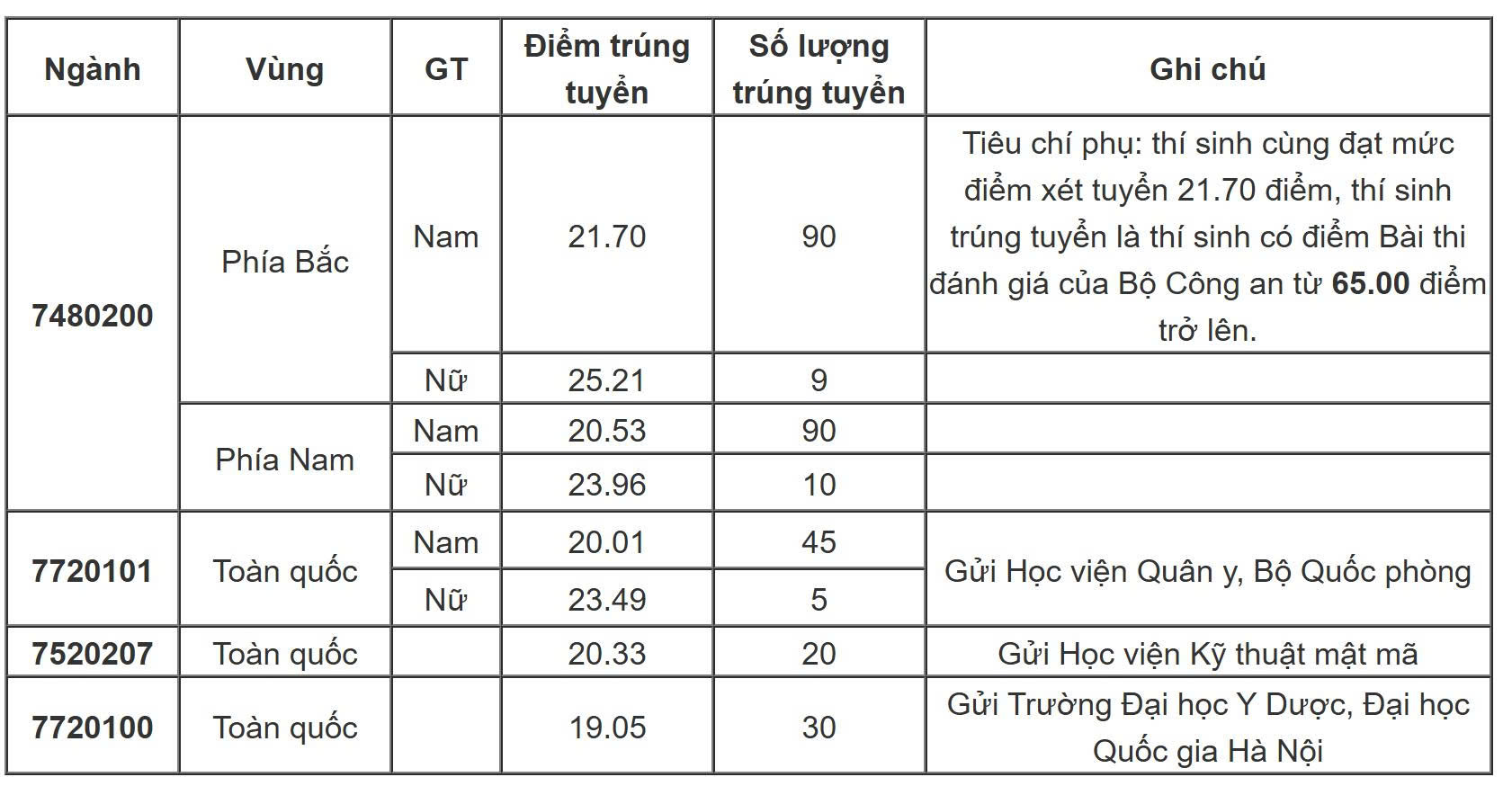 công an - Ảnh 8.