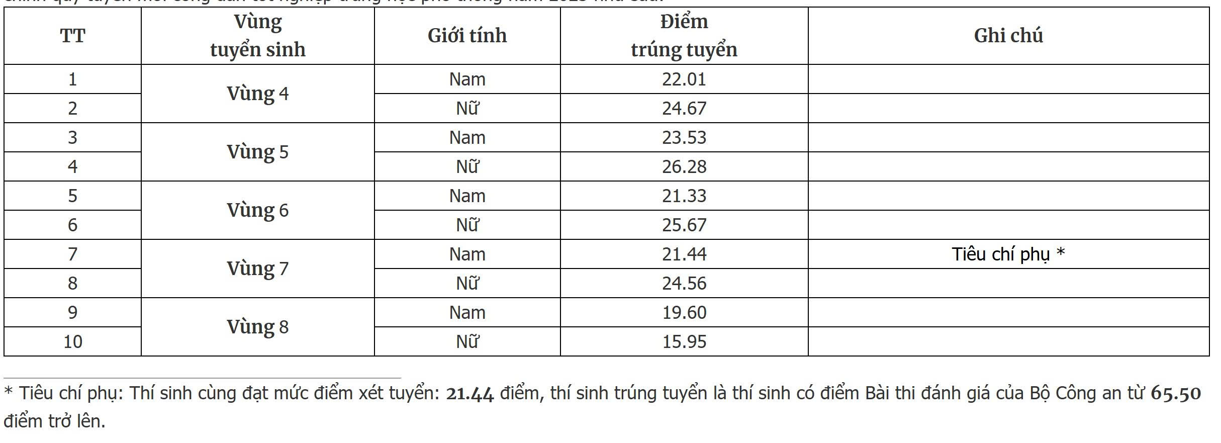 công an - Ảnh 9.