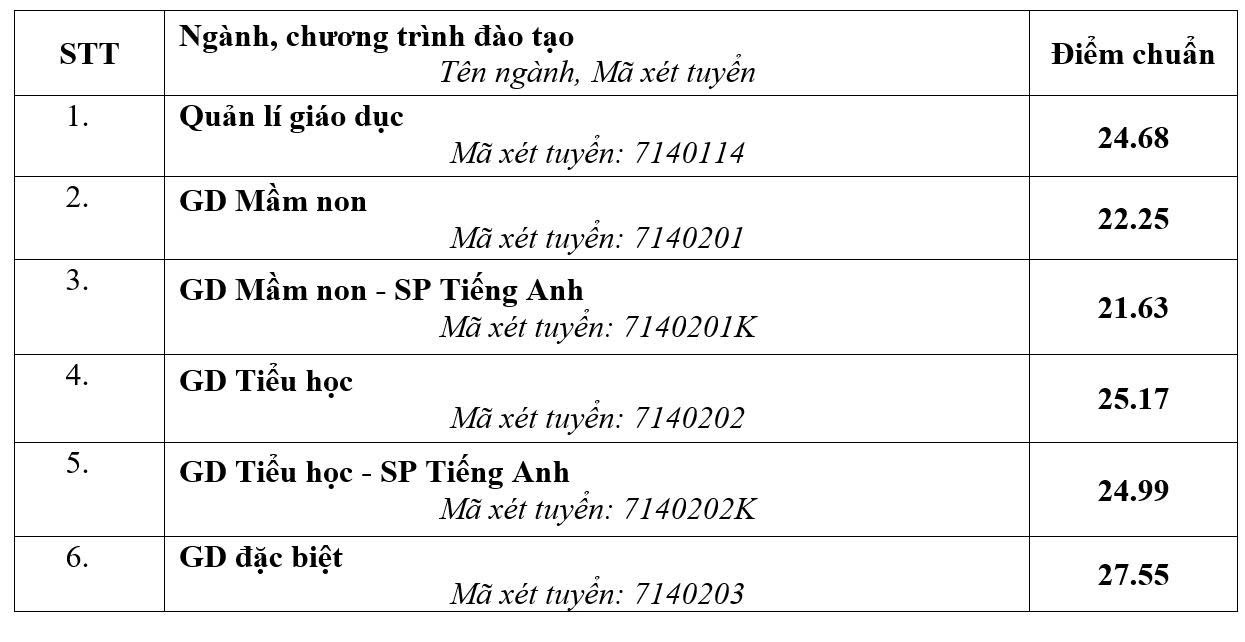 Trường đại học Sư phạm Hà Nội - Ảnh 3.