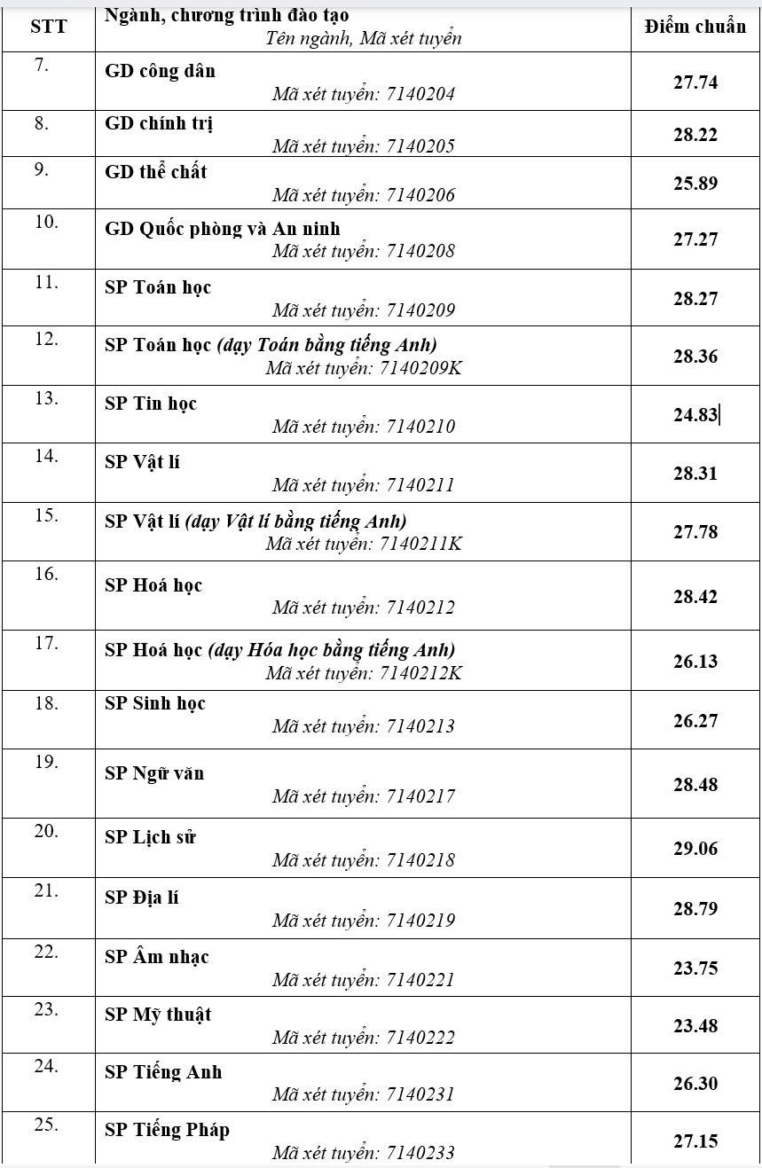 Trường đại học Sư phạm Hà Nội - Ảnh 4.