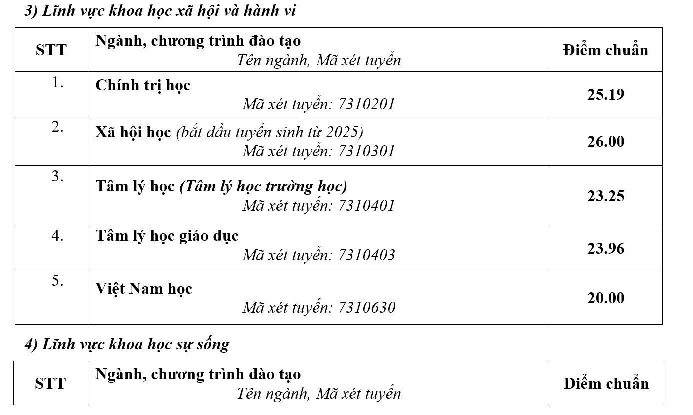 Trường đại học Sư phạm Hà Nội - Ảnh 5.