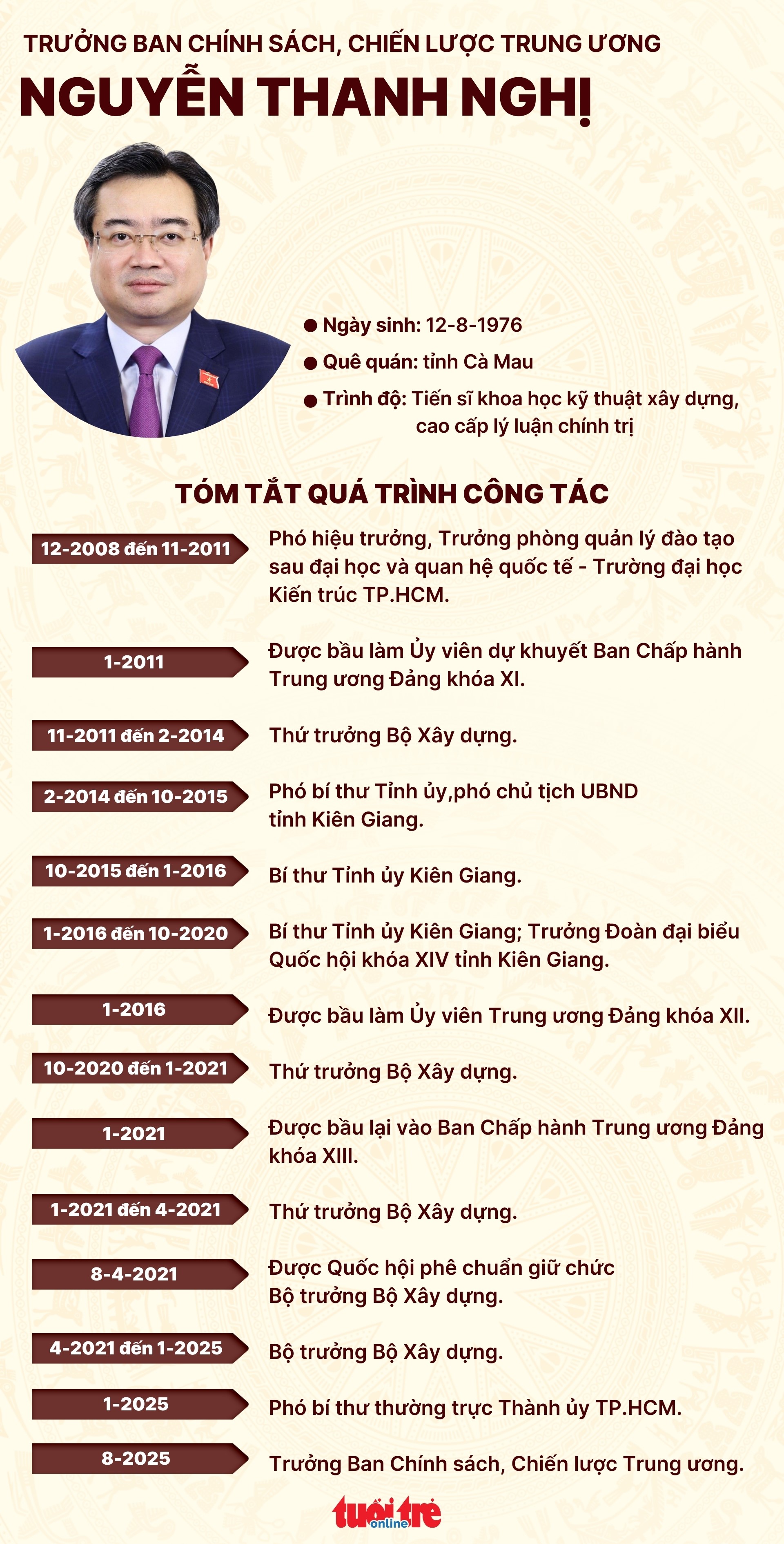 Nguyễn Thanh Nghị - Ảnh 2.