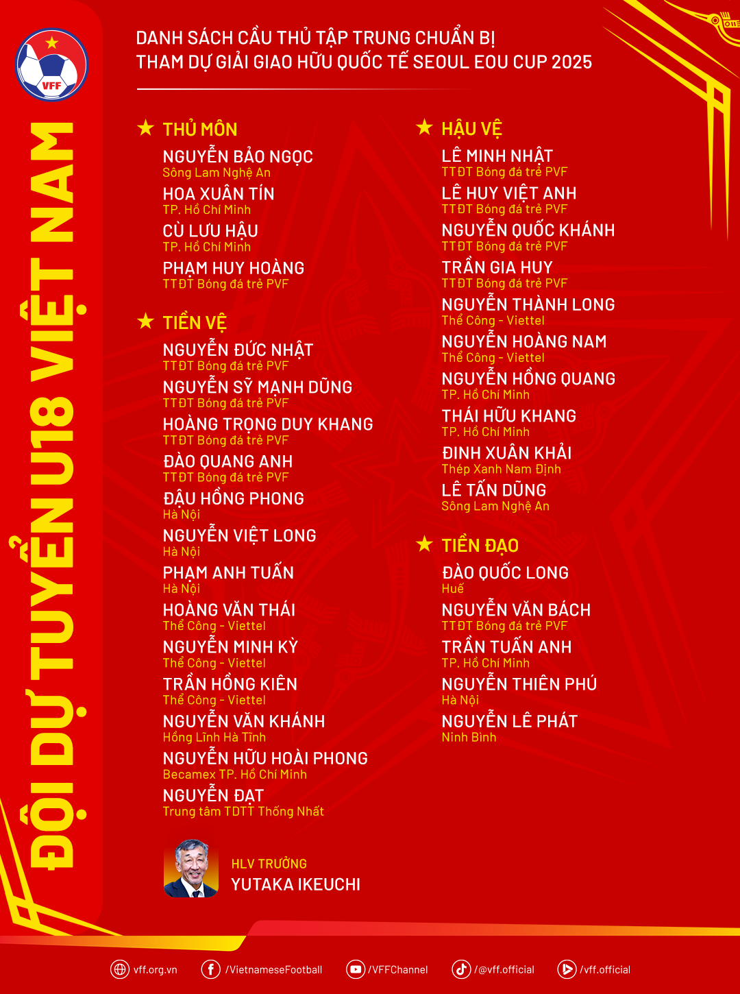 u18 việt nam - Ảnh 2.