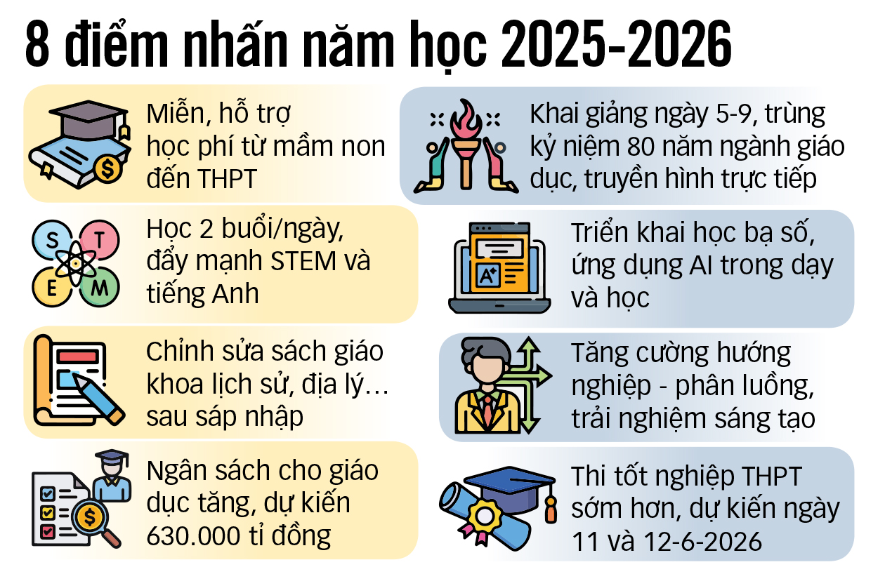楽しく学校へ行く - 写真4。 Trường học - Ảnh 3.