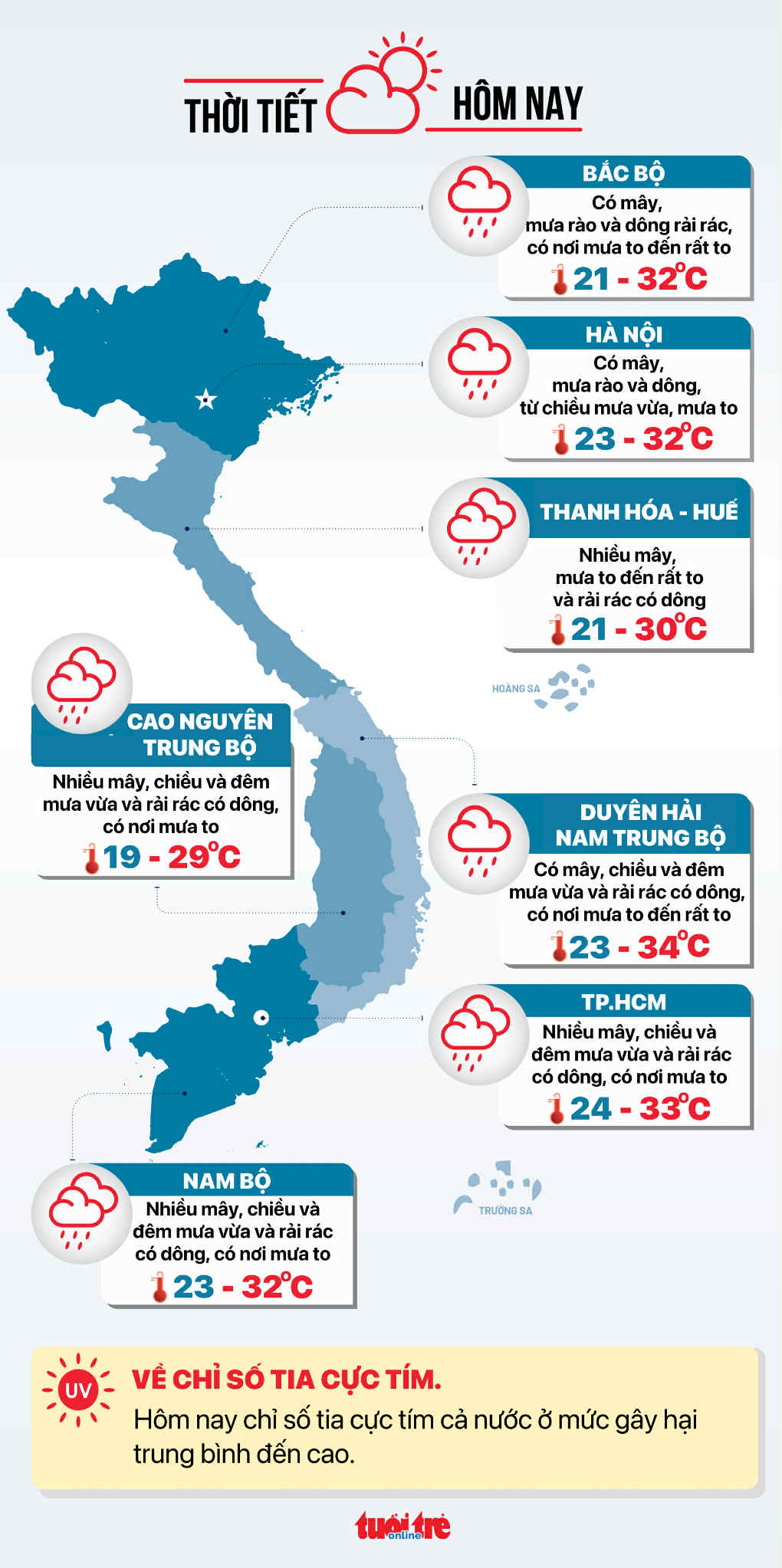 Thời tiết hôm nay 30-8: Áp thấp thành bão khi gần bờ, Bắc Bộ đến Đà Nẵng mưa rất to, Nam Bộ mưa to - Ảnh 3.