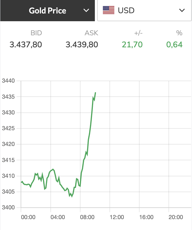 Giá vàng  - Ảnh 2.