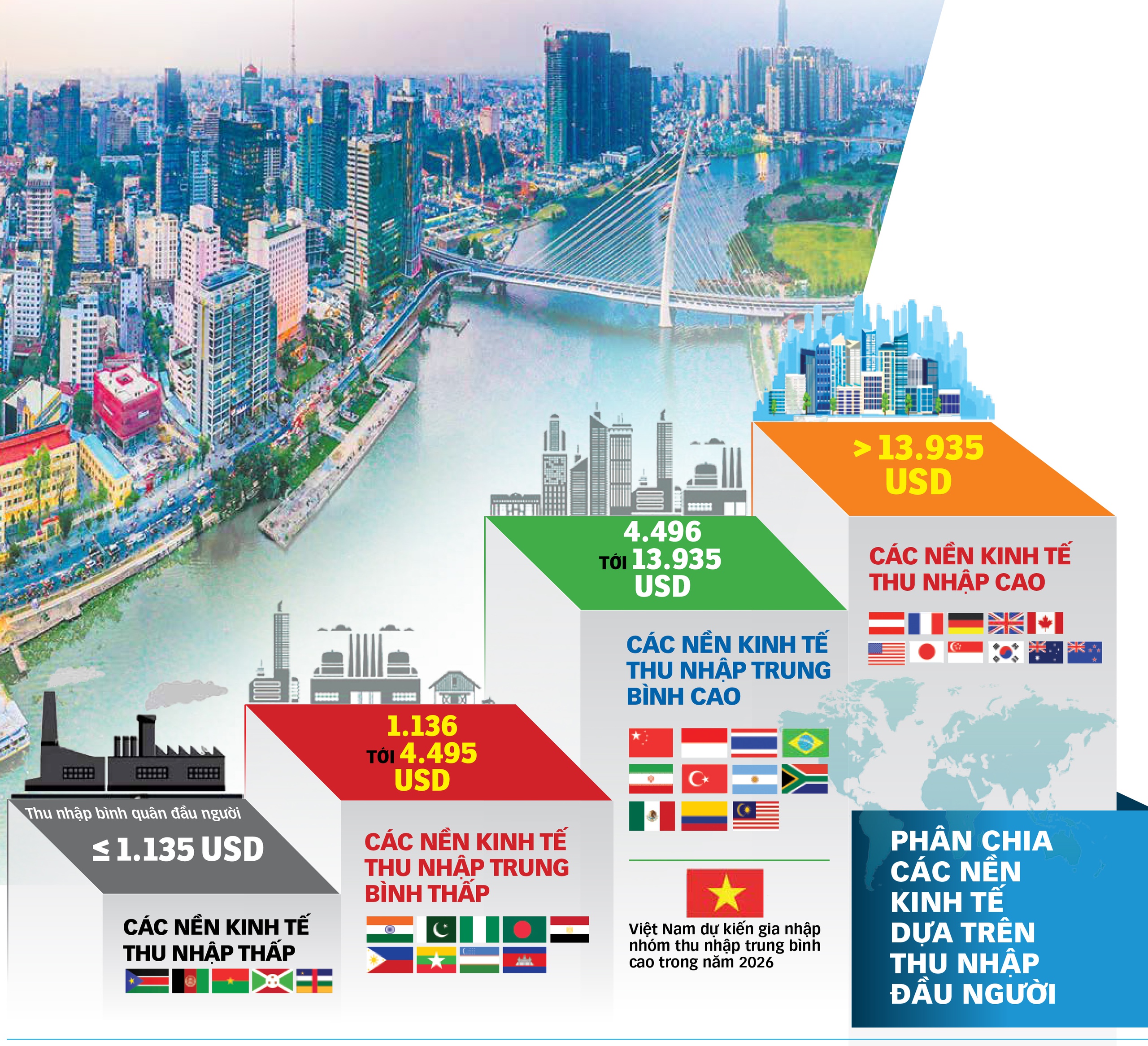 Giấc mơ vượt bẫy thu nhập trung bình trên hành trình phát triển quốc gia - Ảnh 2.