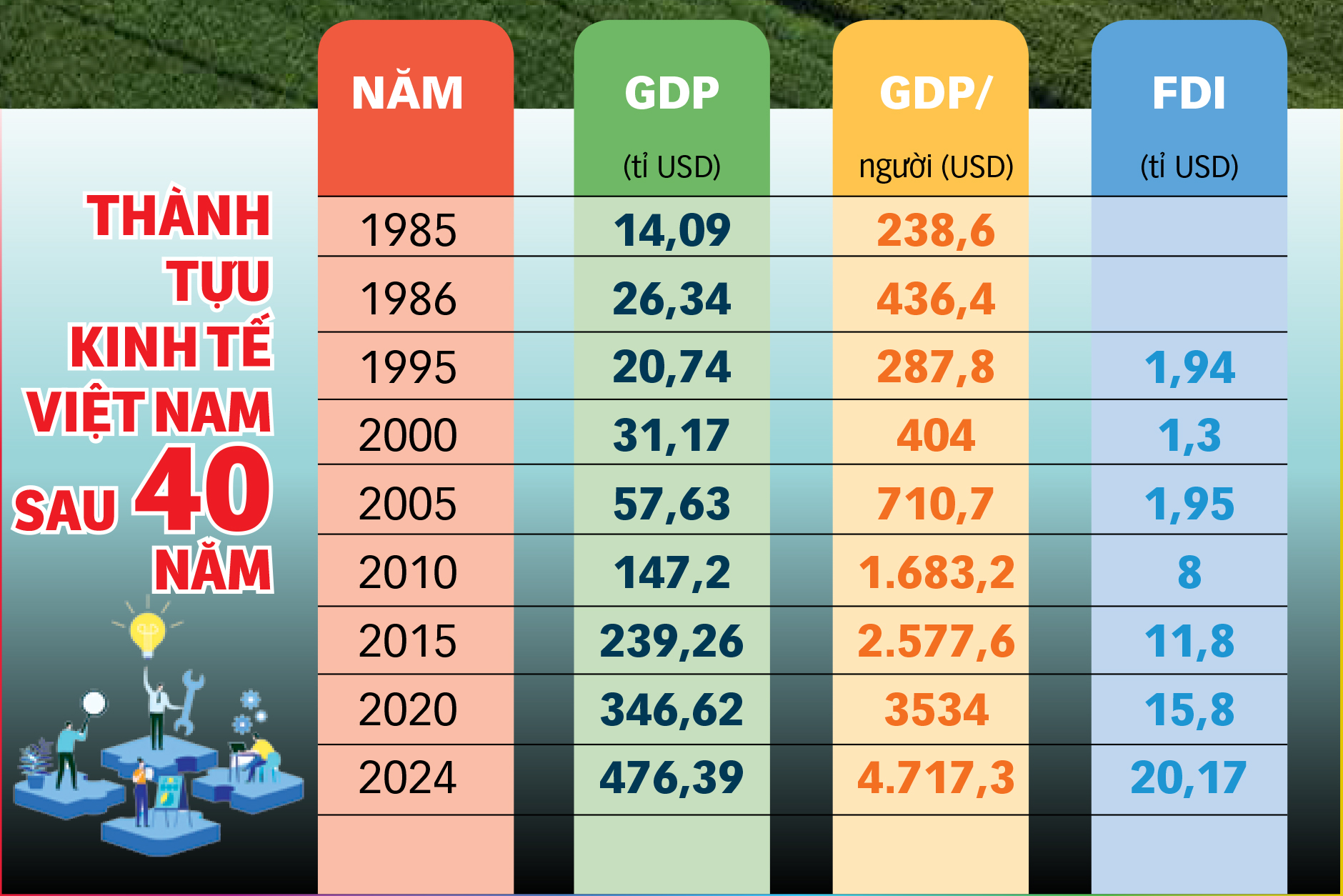 phát triển - Ảnh 4.