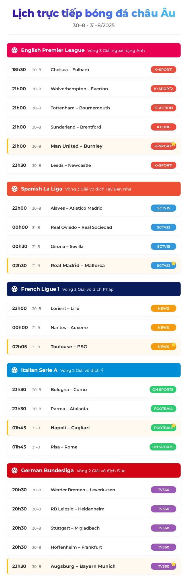 Lịch trực tiếp bóng đá châu Âu 30-8: Tâm điểm Man United, Real Madrid, PSG - Ảnh 1.