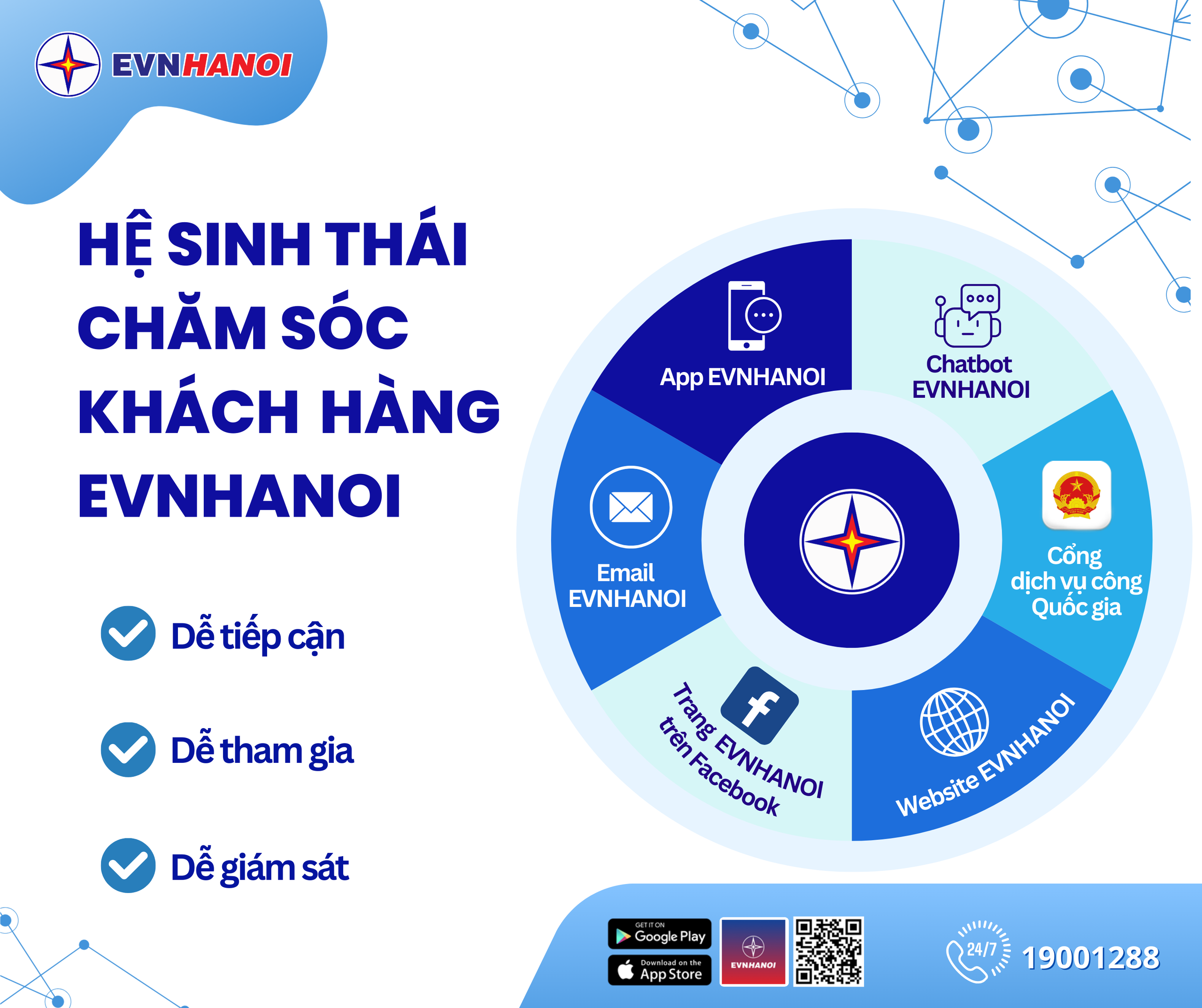 Ngành điện Thủ đô: Từng có nơi thiếu điện đến hệ sinh thái đa kênh, hiện đại - Ảnh 2. hệ thống điện - Ảnh 2.