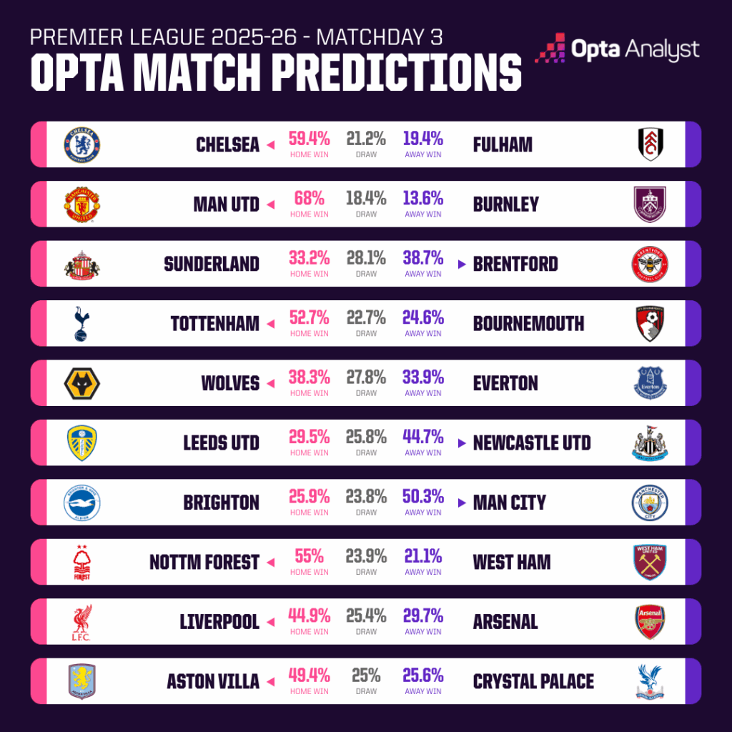Premier League - Ảnh 2.
