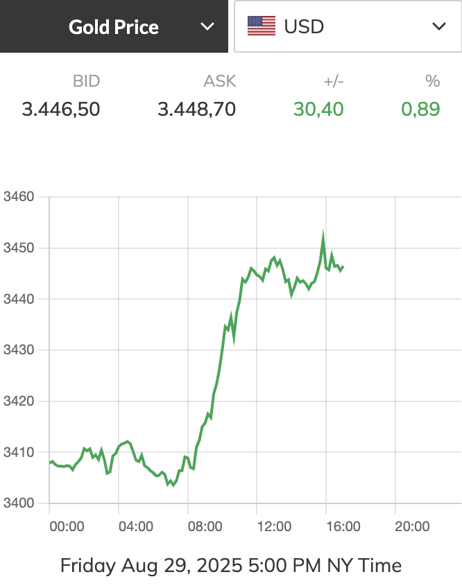 Giá vàng - Ảnh 3.