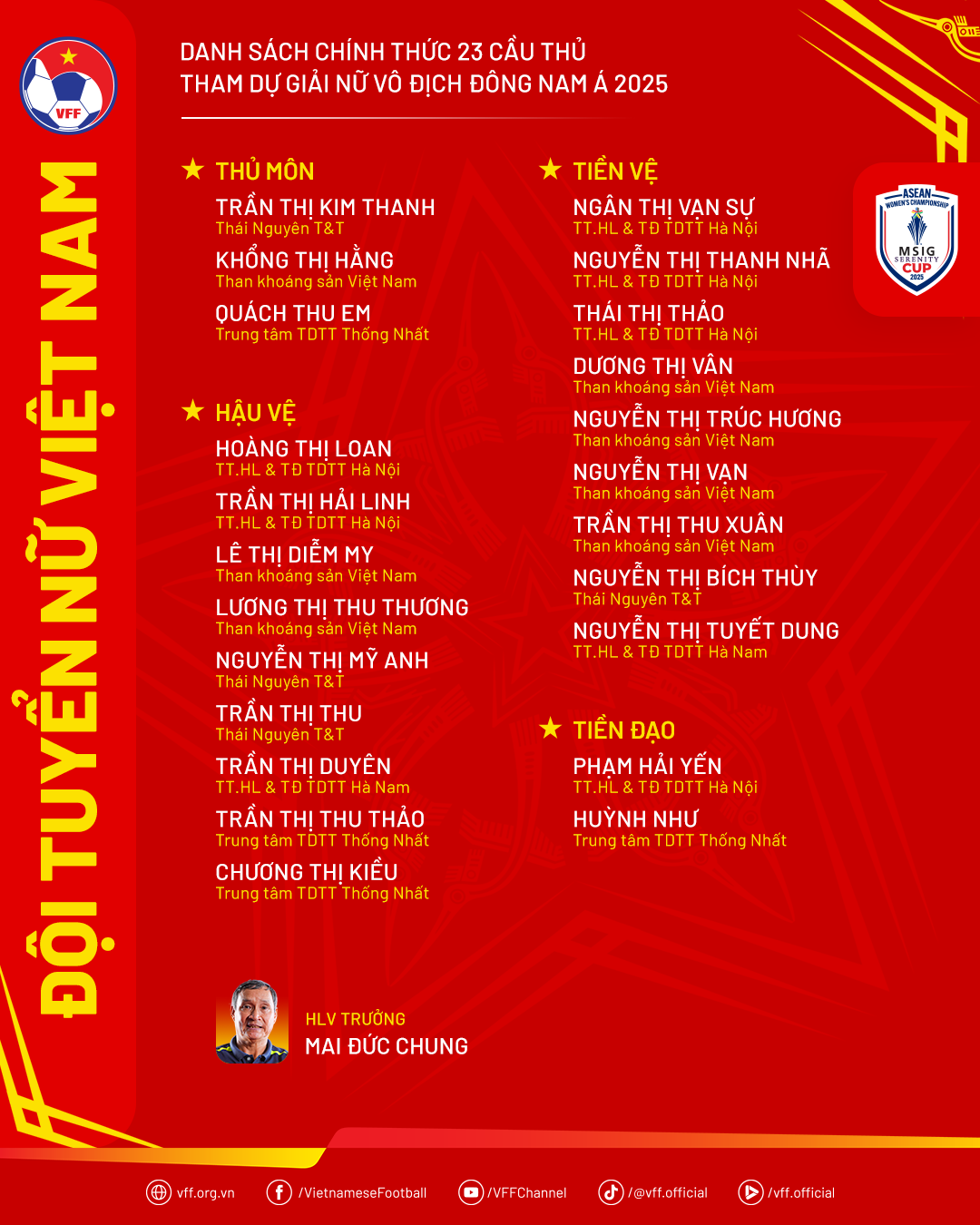 tuyển nữ việt nam - Ảnh 2.