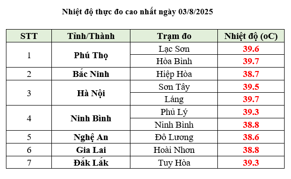 Thời tiết Hà Nội và Bắc Bộ, Trung Bộ nắng nóng đến bao giờ?- Ảnh 2.