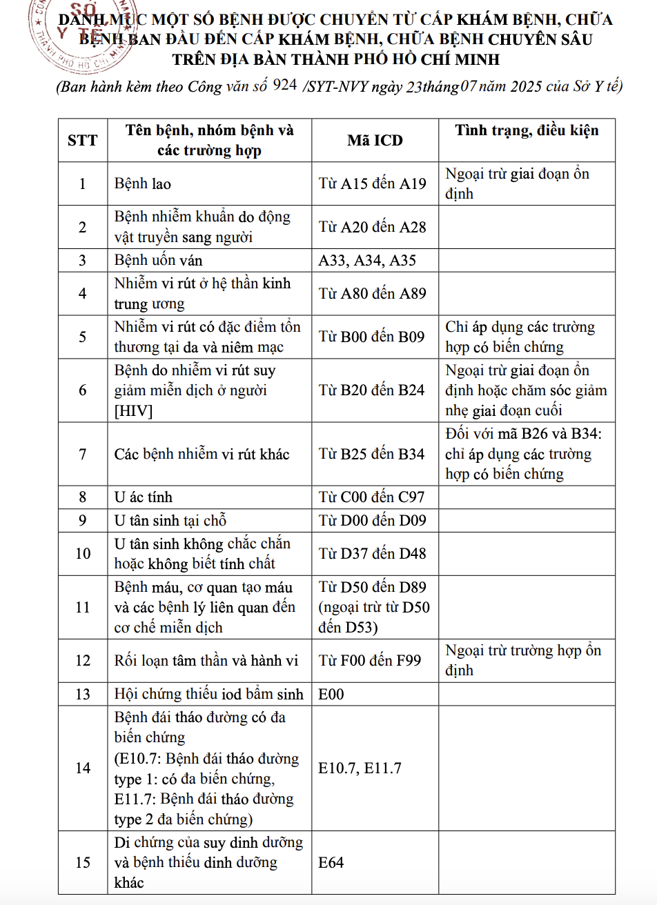 bệnh lý - Ảnh 2.