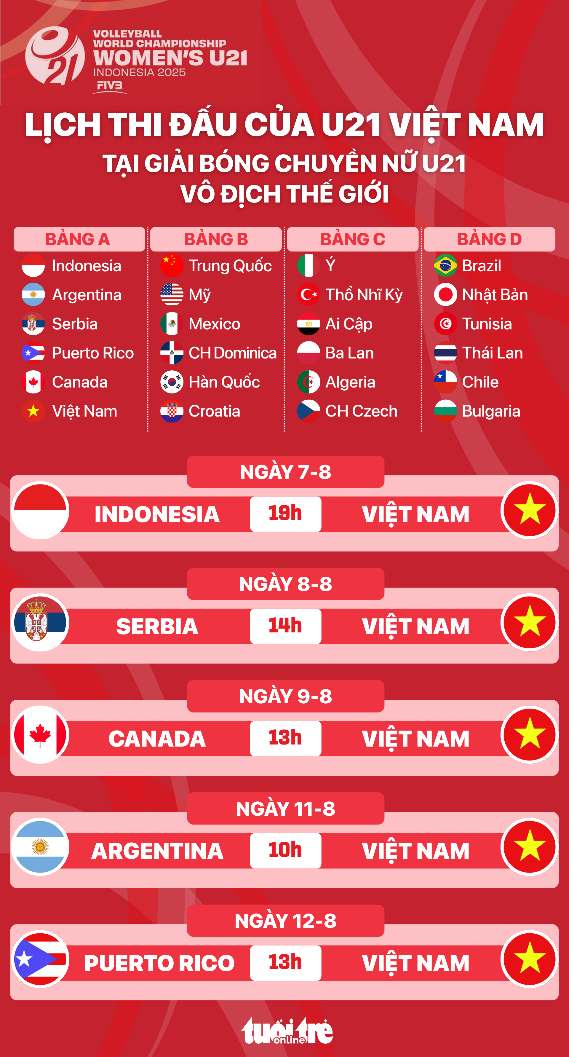 Bóng chuyền nữ U21 Việt Nam - Ảnh 1.