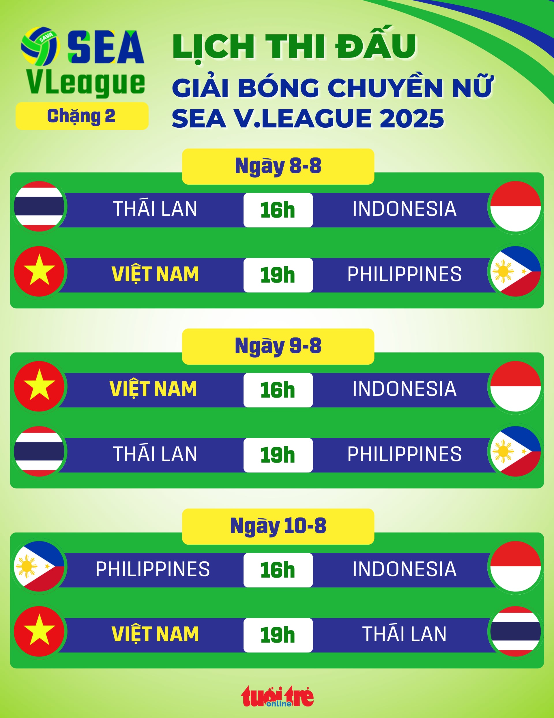 SEA V.League - Ảnh 1.