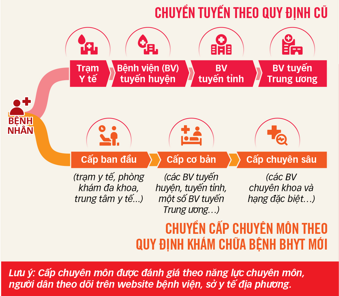 vượt tuyến - Ảnh 3.