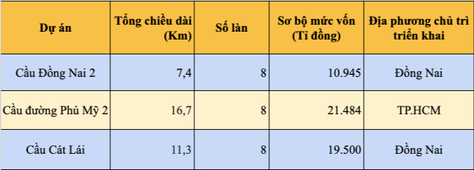sân bay Long Thành - Ảnh 3.