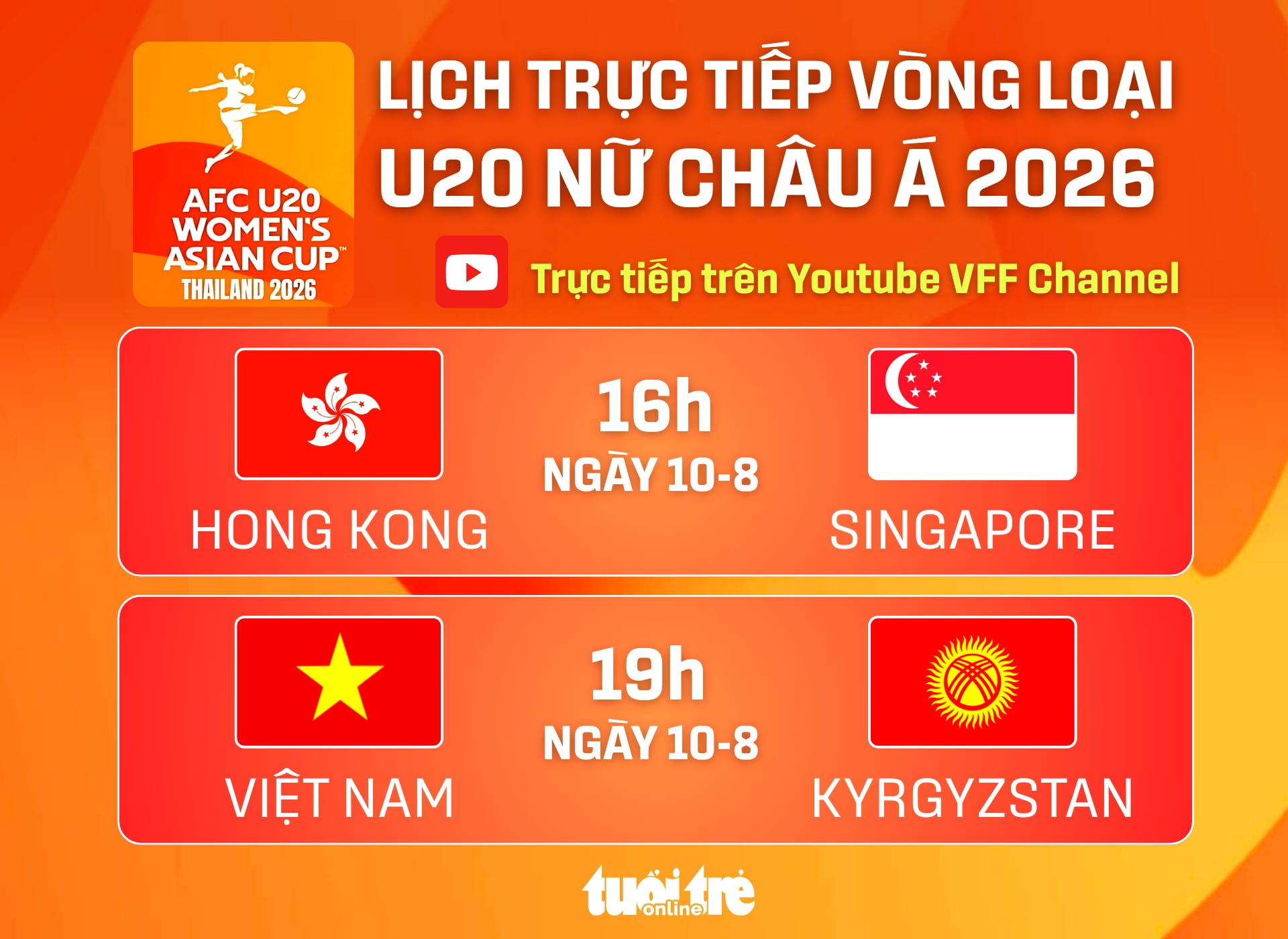 U20 nữ Việt Nam - Ảnh 1.