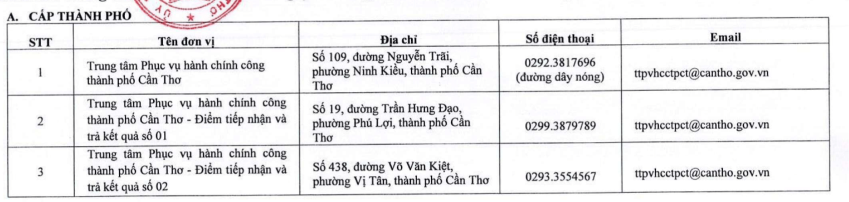 Cần Thơ - Ảnh 2.