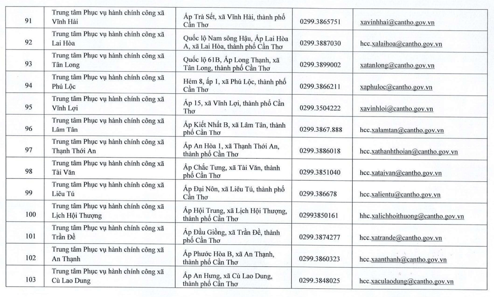 Cần Thơ - Ảnh 10.