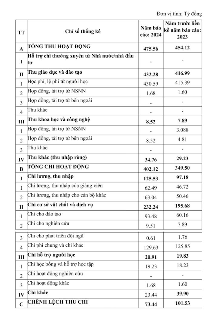 thu nhập - Ảnh 2.