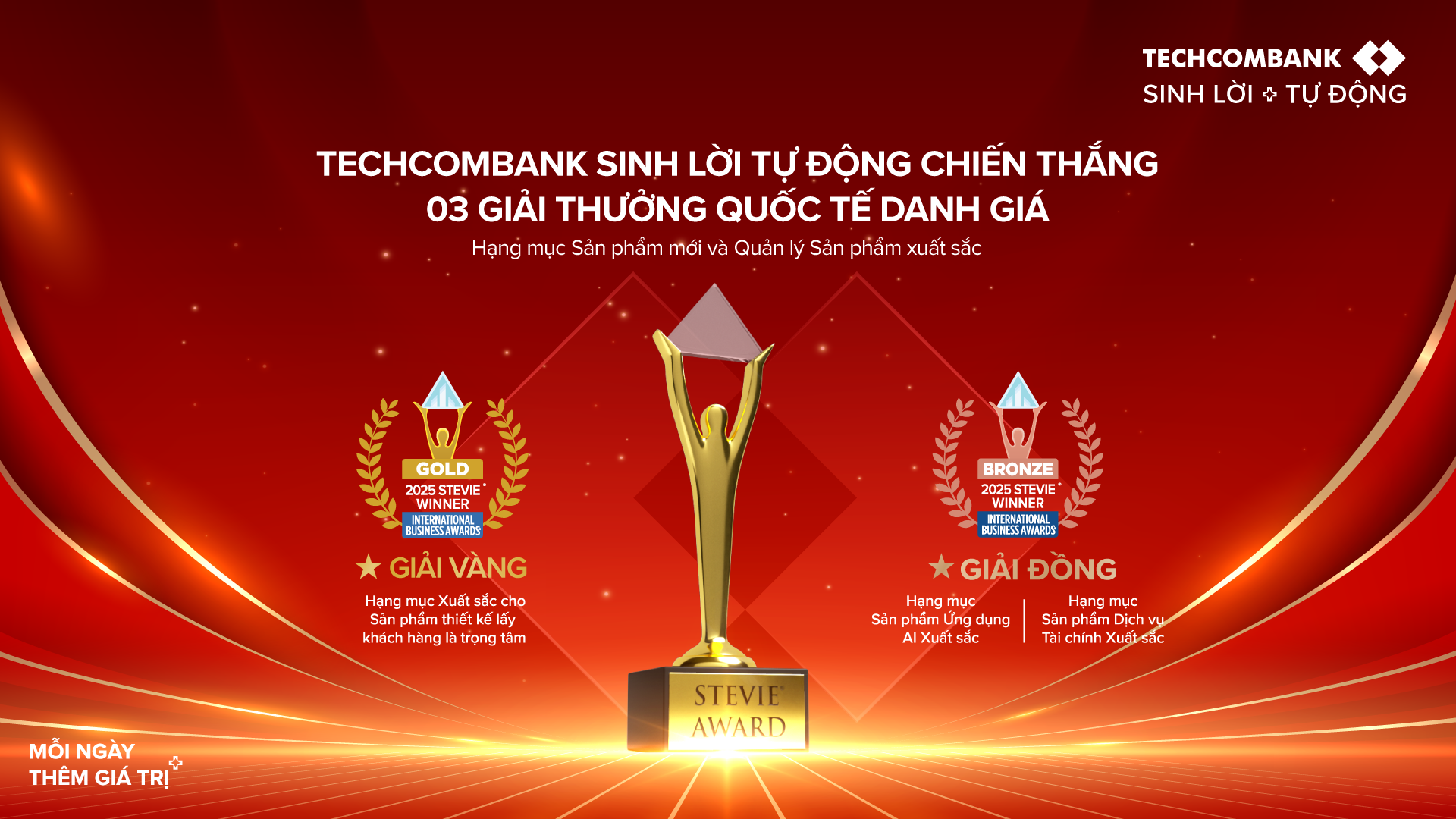 Những lớp an ninh nghiêm ngặt của Techcombank Sinh Lời Tự Động - Ảnh 4.
