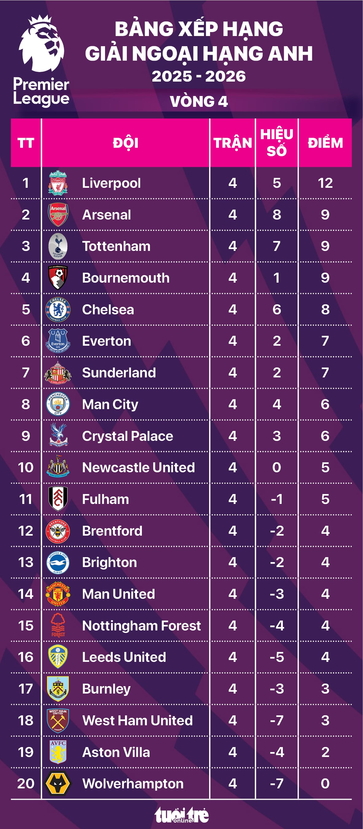 Ngoại hạng anh - Ảnh 1.