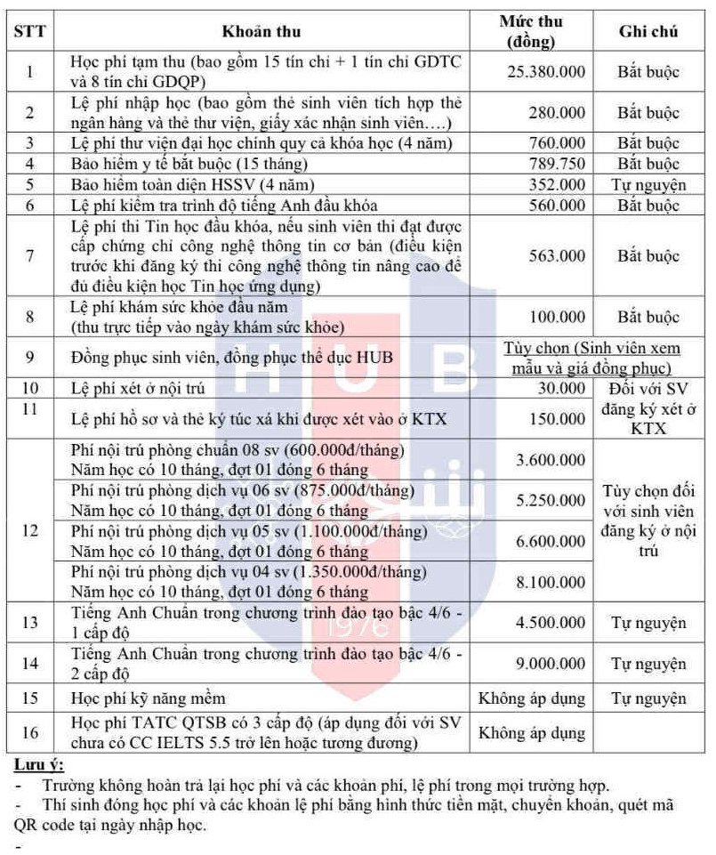 Nye studenter er sjokkerte over mange avgifter utover skolepenger – Bilde 3. khoản thu - Ảnh 2.