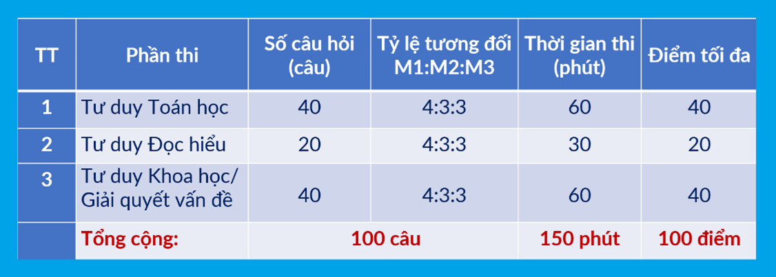Đại học Bách khoa Hà Nội - Ảnh 2.