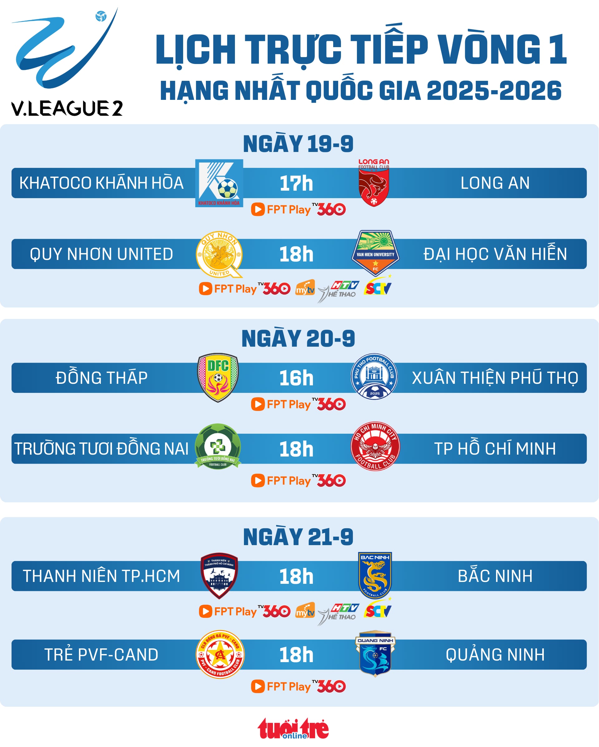 Lịch trực tiếp Giải hạng nhất quốc gia: Trường Tươi Đồng Nai đấu CLB TP.HCM - Ảnh 1.