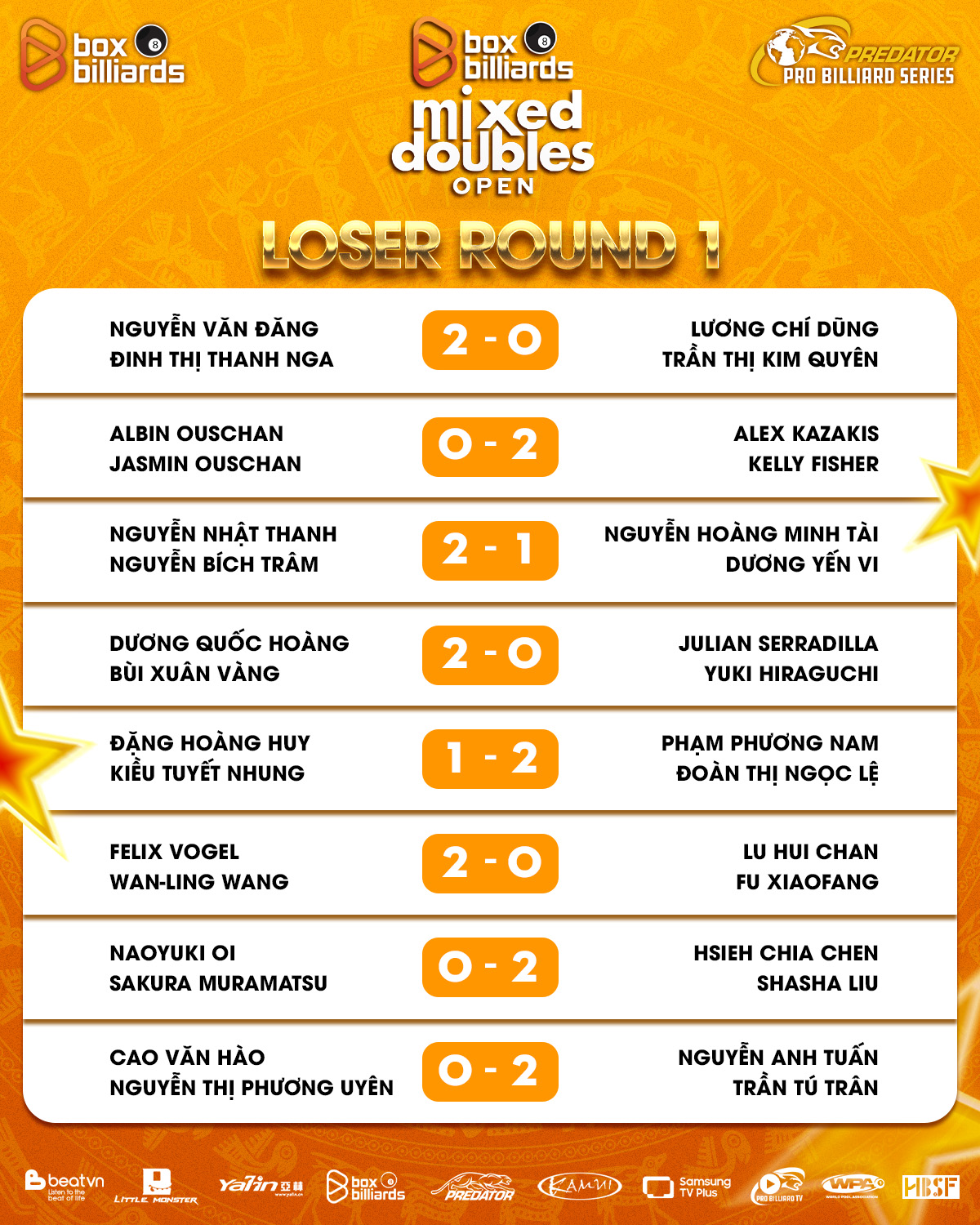 Cơ thủ Việt Nam loại nhau để vào vòng chung kết WPA - Ảnh 3.