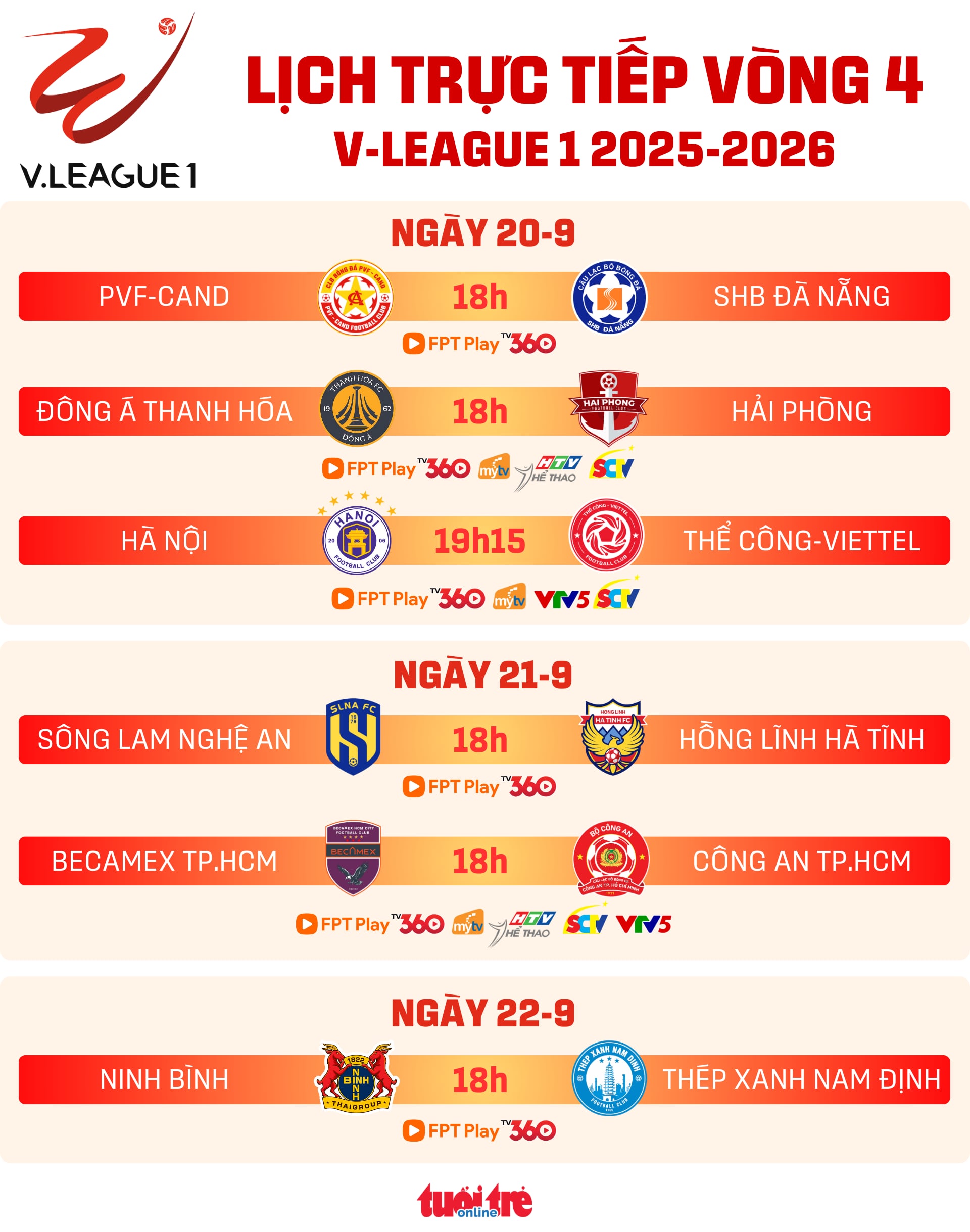 Lịch trực tiếp vòng 4 V-League: Rực lửa derby TP.HCM - Ảnh 1.