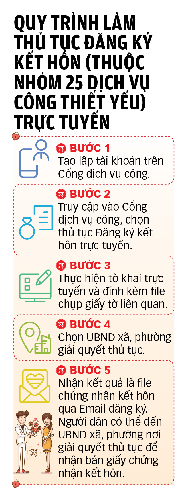 25 dịch vụ công thiết yếu không giải quyết hồ sơ giấy từ 1-10 - Ảnh 4.