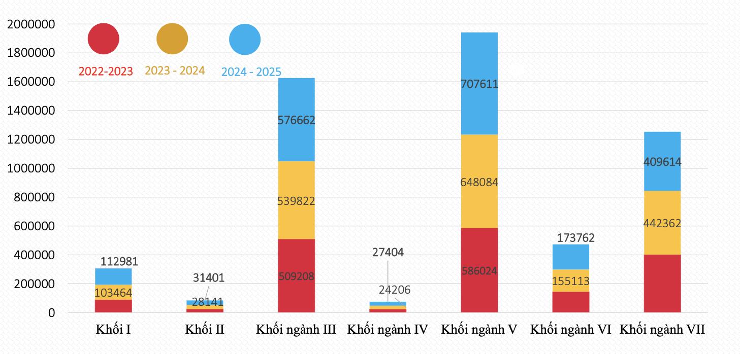 Tuyển sinh đại học 2025: Khởi sắc khối công nghệ chiến lược, kỹ thuật then chốt - Ảnh 4.