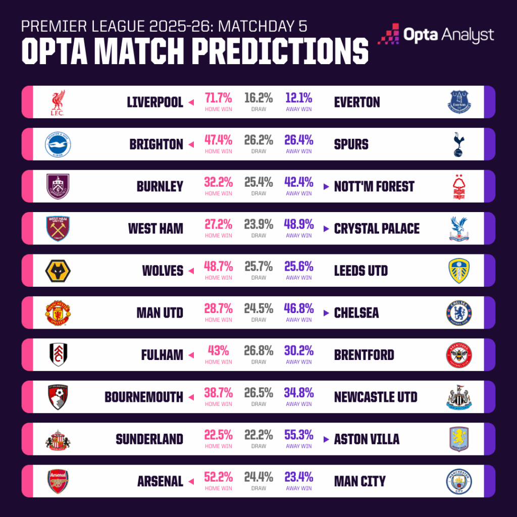 Premier League - Ảnh 2.