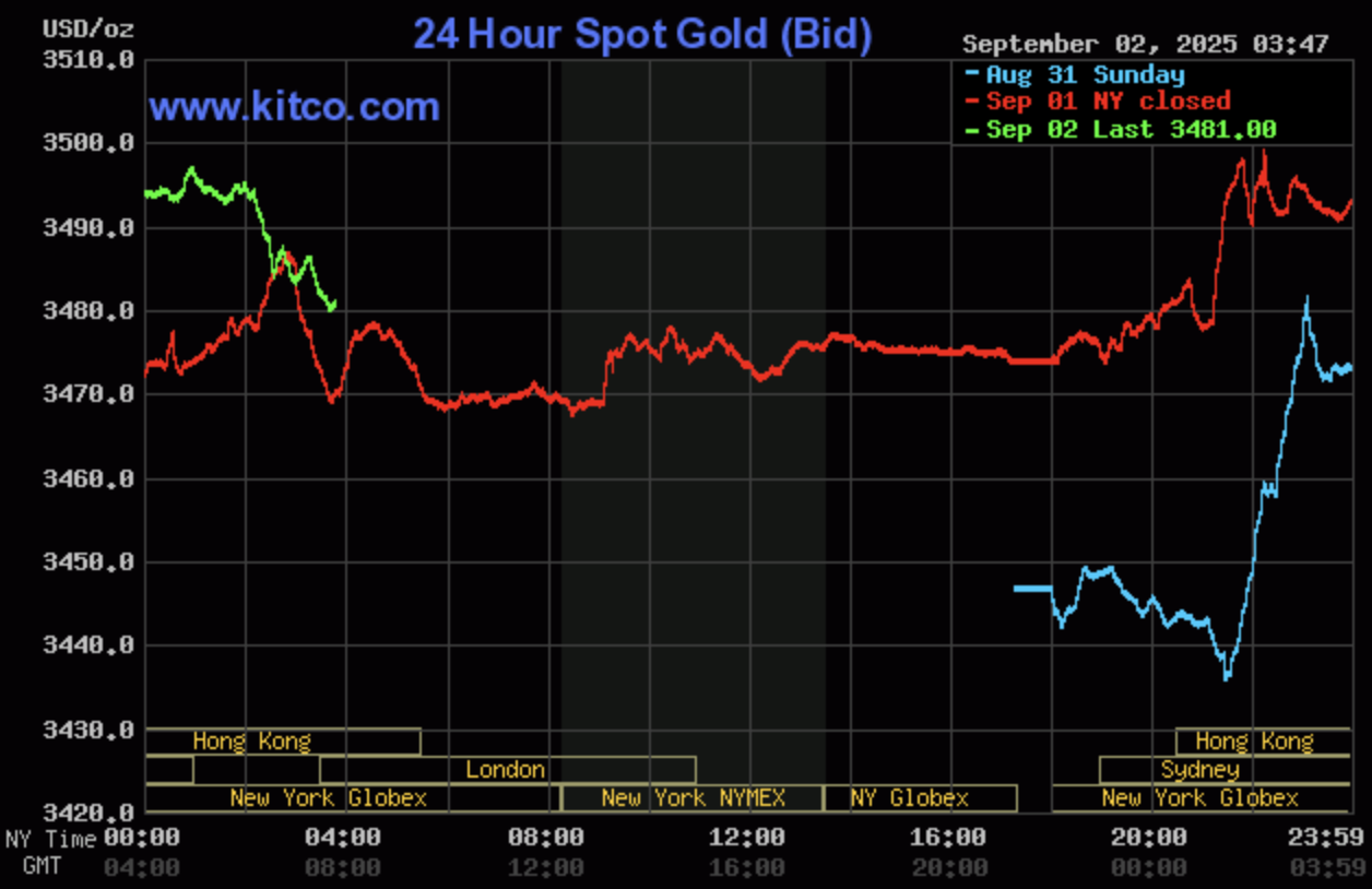 Giá vàng - Ảnh 2.
