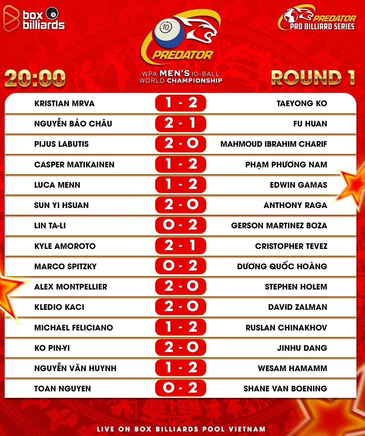 WPA Men's 10-Ball - Ảnh 3.