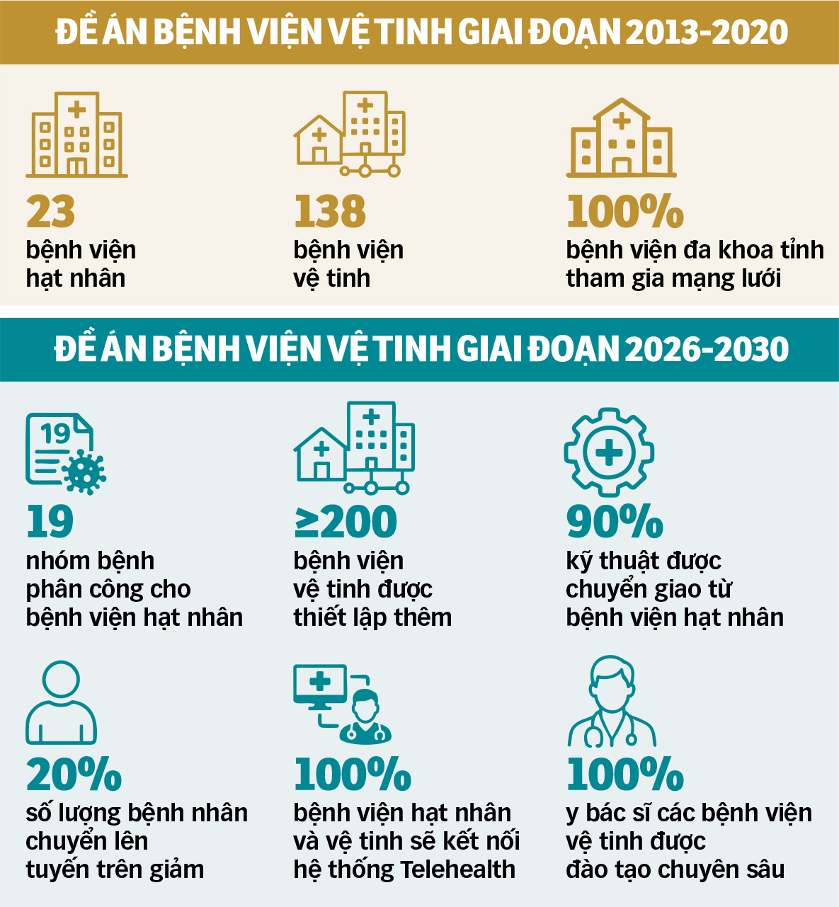 Có 200 bệnh viện vệ tinh, người bệnh hết cảnh 'hành xác' chuyển tuyến - Ảnh 4.