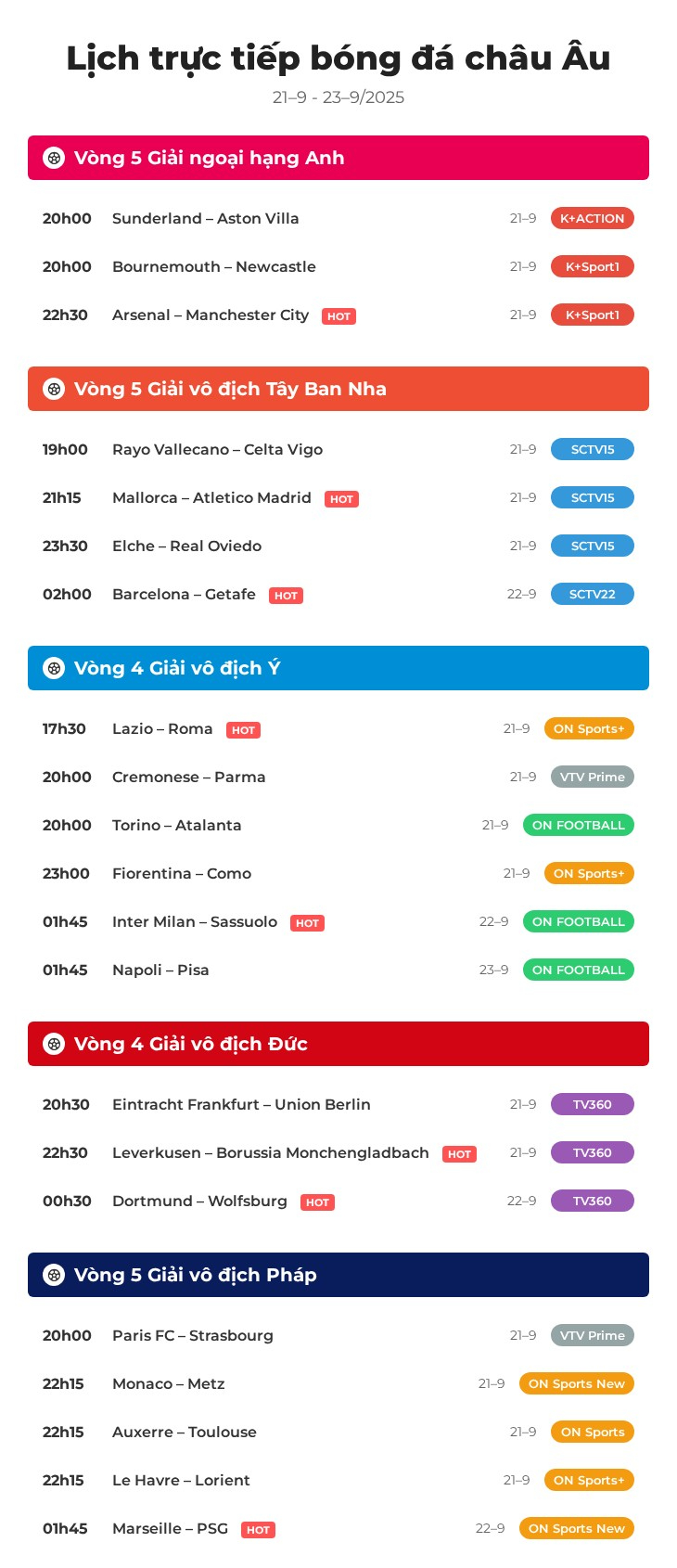 Lịch trực tiếp bóng đá châu Âu: Arsenal đấu với Man City - Ảnh 1.