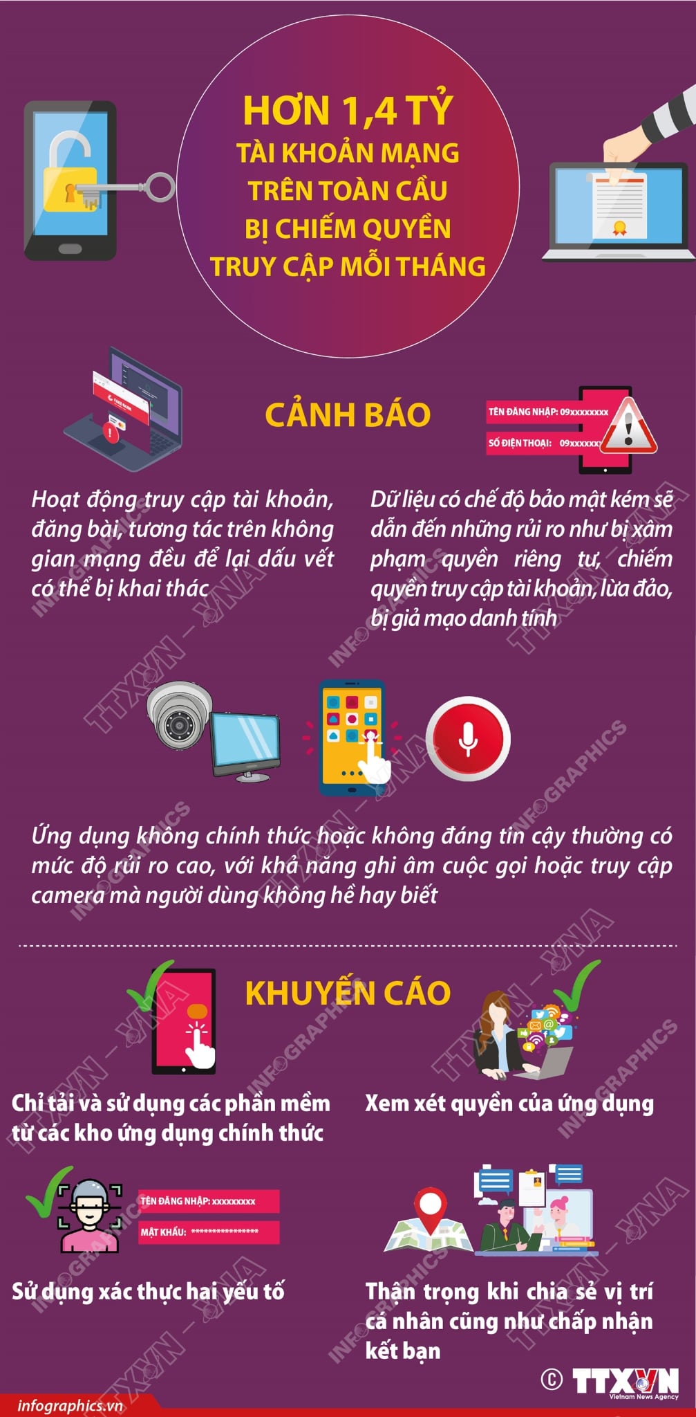 Hơn 1 tỉ tài khoản trực tuyến bị tấn công mỗi tháng để lừa đảo, giả mạo danh tính - Ảnh 1.