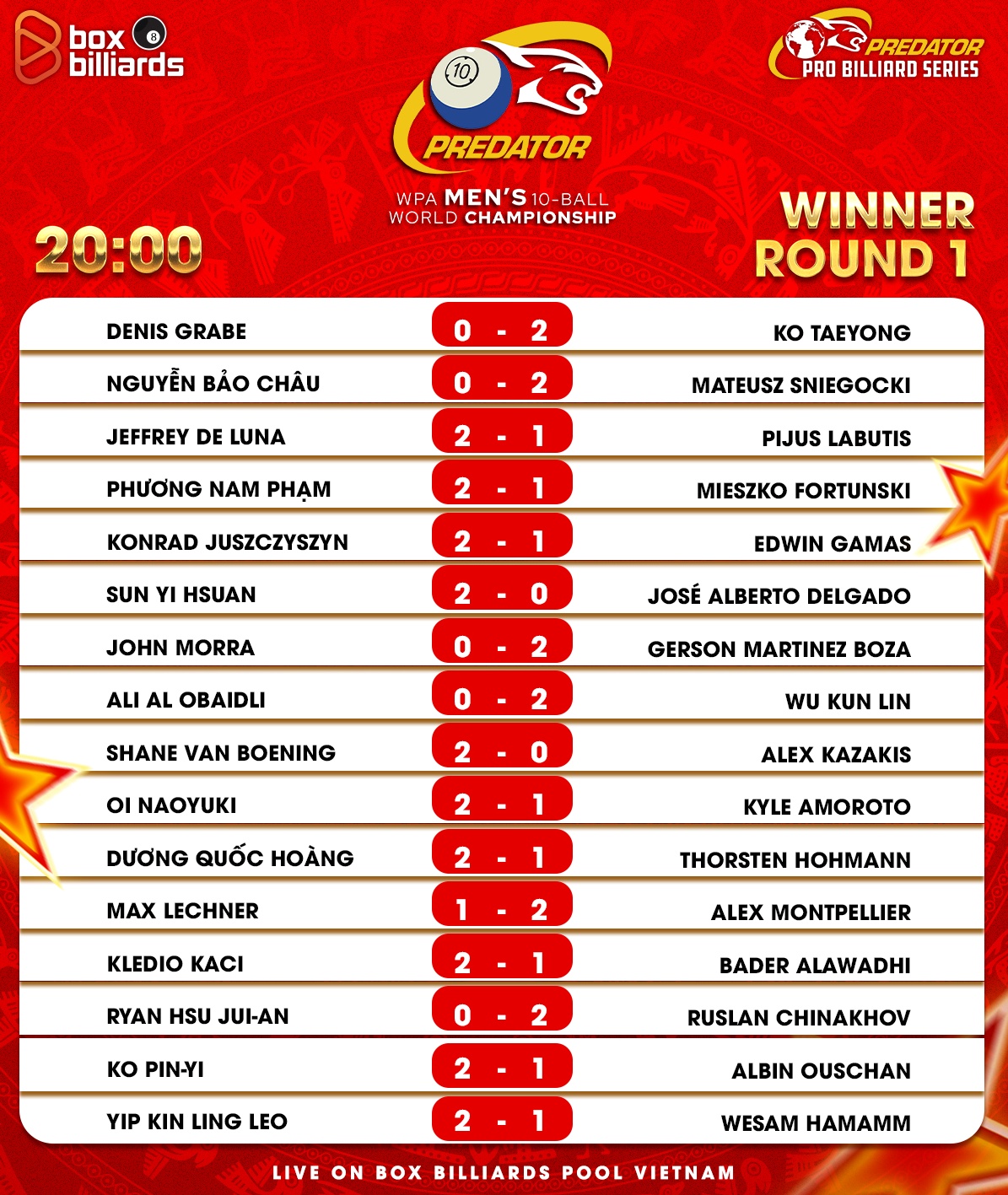 Cơ thủ Singapore ‘ngâm bi’ hơn 4 giờ ở Pool 10 bi thế giới - Ảnh 3.