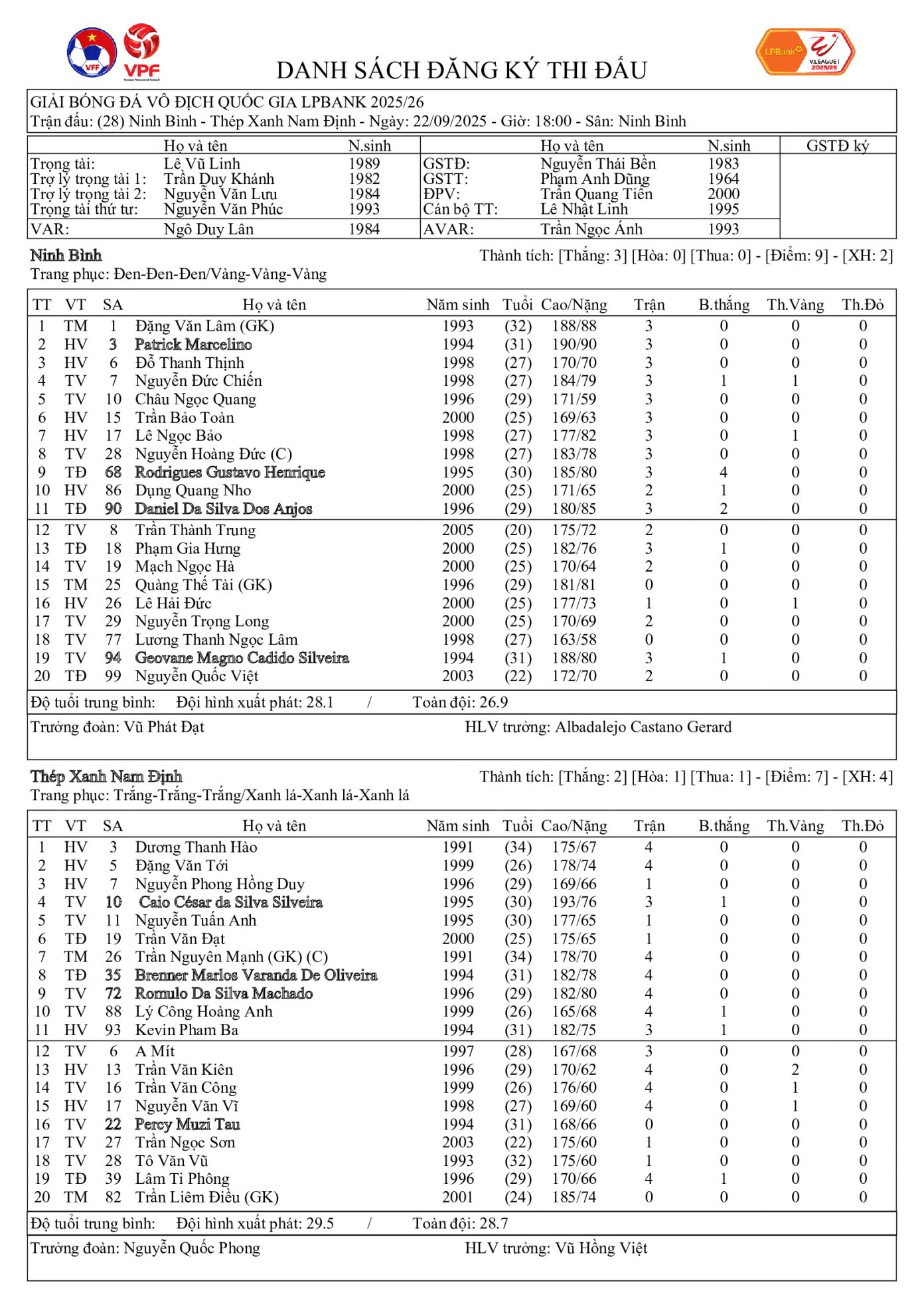 Ninh Bình - Nam Định (Hiệp 2) 2-0: Bóng chạm xà ngang - Ảnh 2.