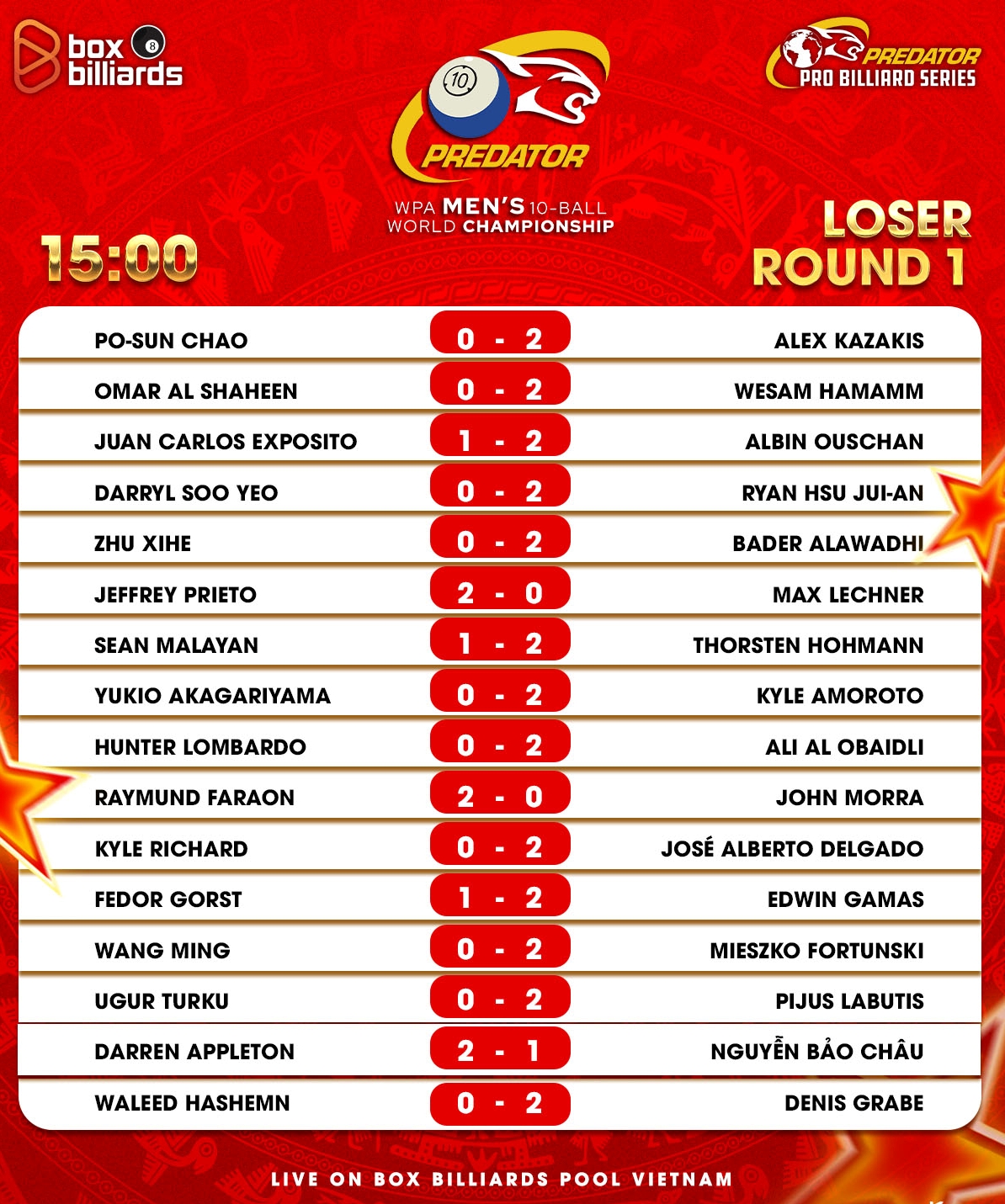 Cú sốc World Pool 10 bi 2025, Fedor Gorst bị loại, vợ Nga cũng thua - Ảnh 2.