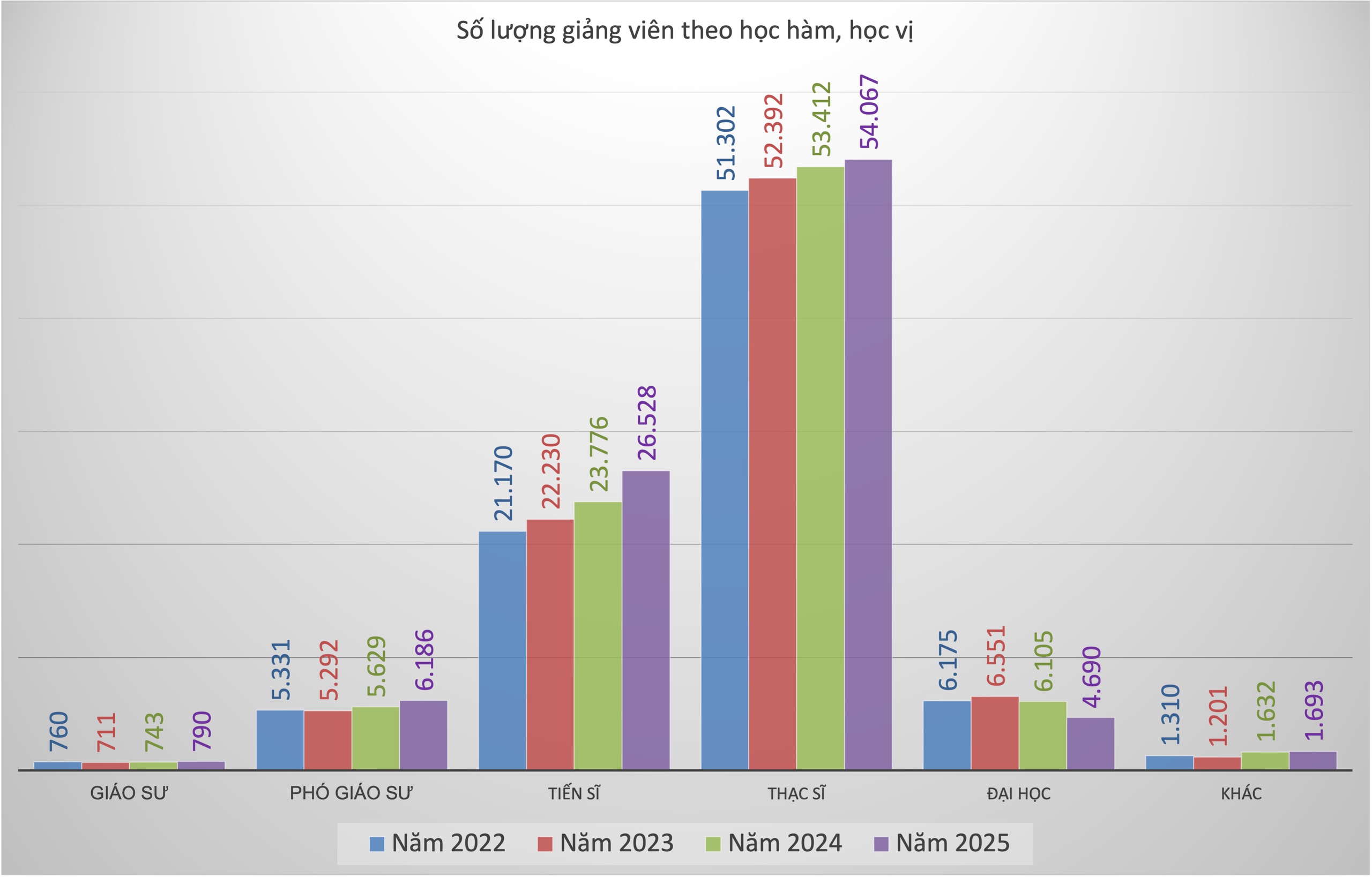 Giảng viên tăng 1, chỉ tiêu tuyển sinh tăng 82 - Ảnh 3.