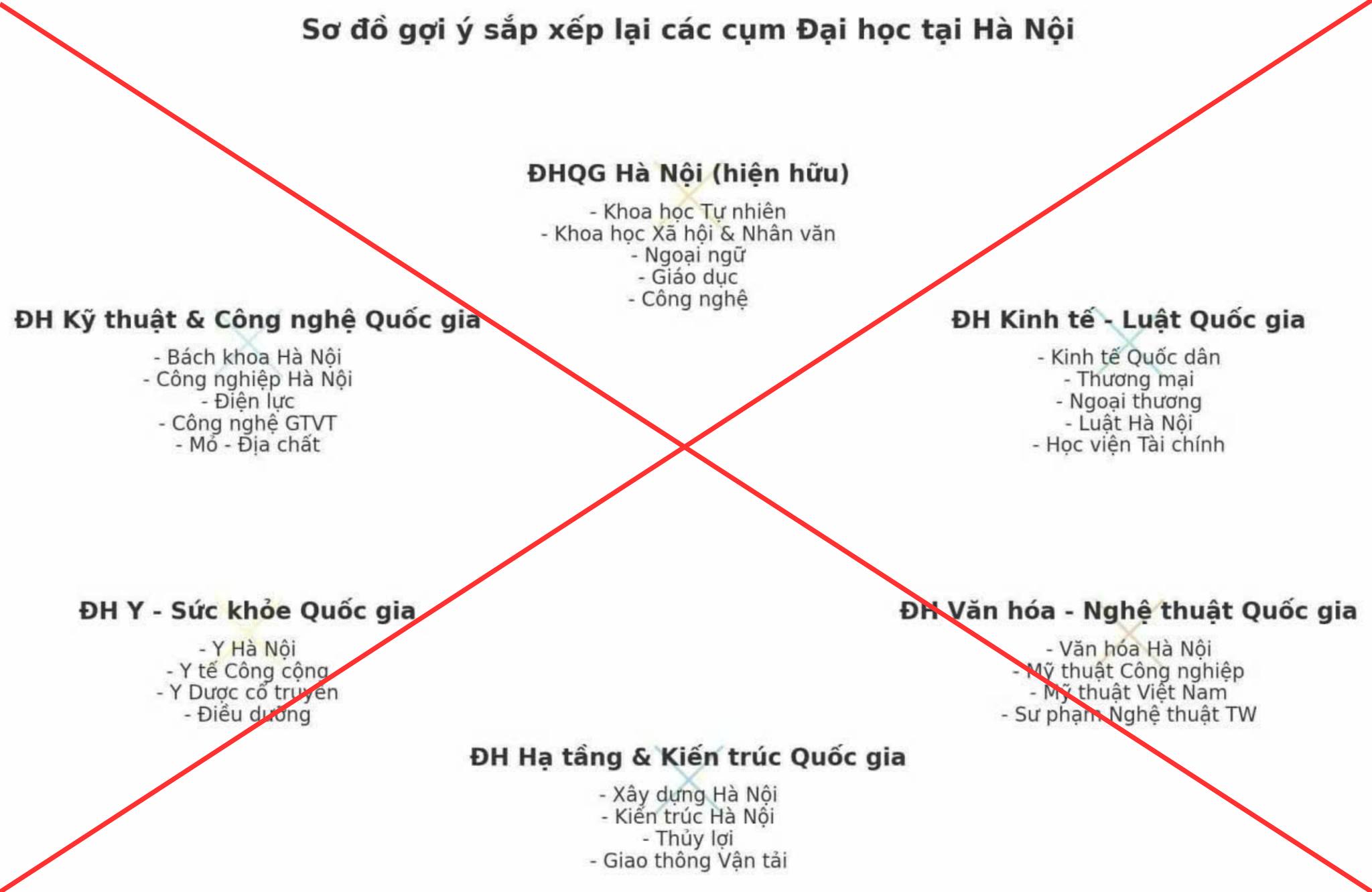 Bộ Giáo dục: Chưa có phương án sáp nhập, tinh giản đại học như tin đồn - Ảnh 1.