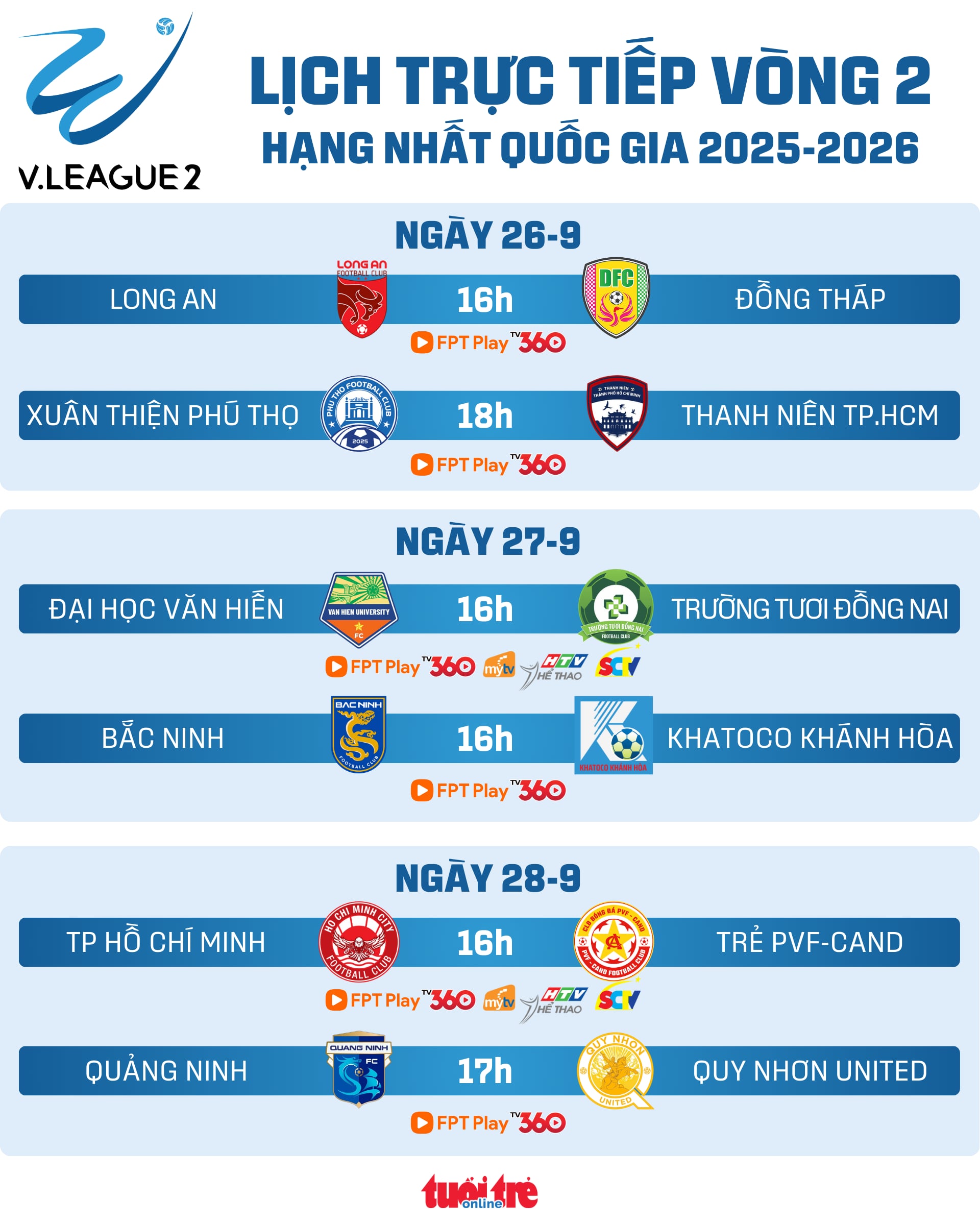 Lịch trực tiếp vòng 2 Giải hạng nhất: Trường Tươi Đồng Nai tìm chiến thắng - Ảnh 1.