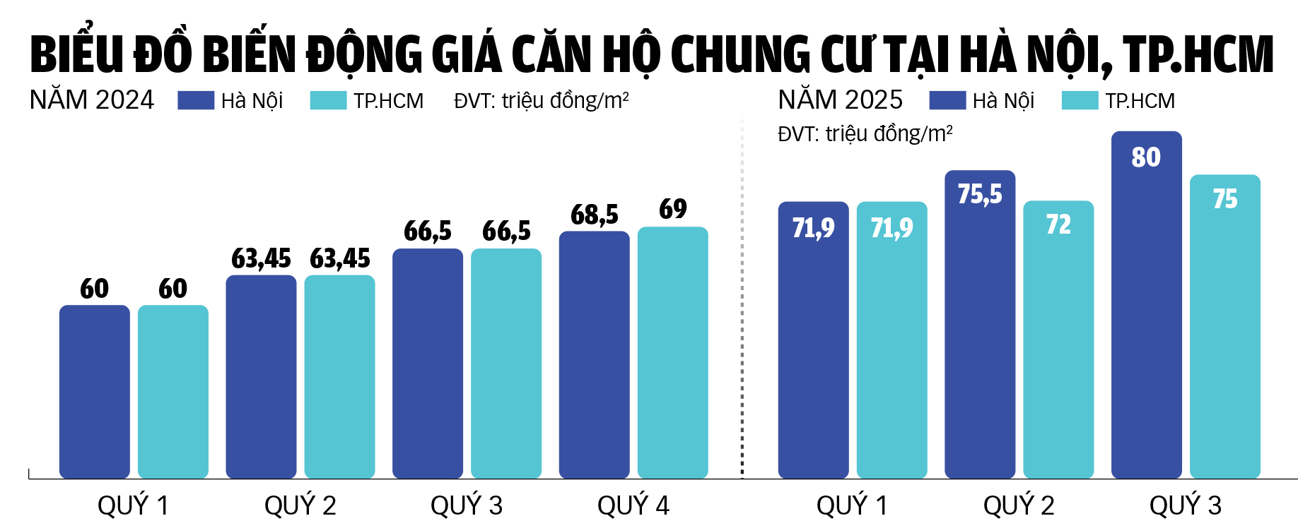 Giảm giá nhà: Cách nào? - Ảnh 3.