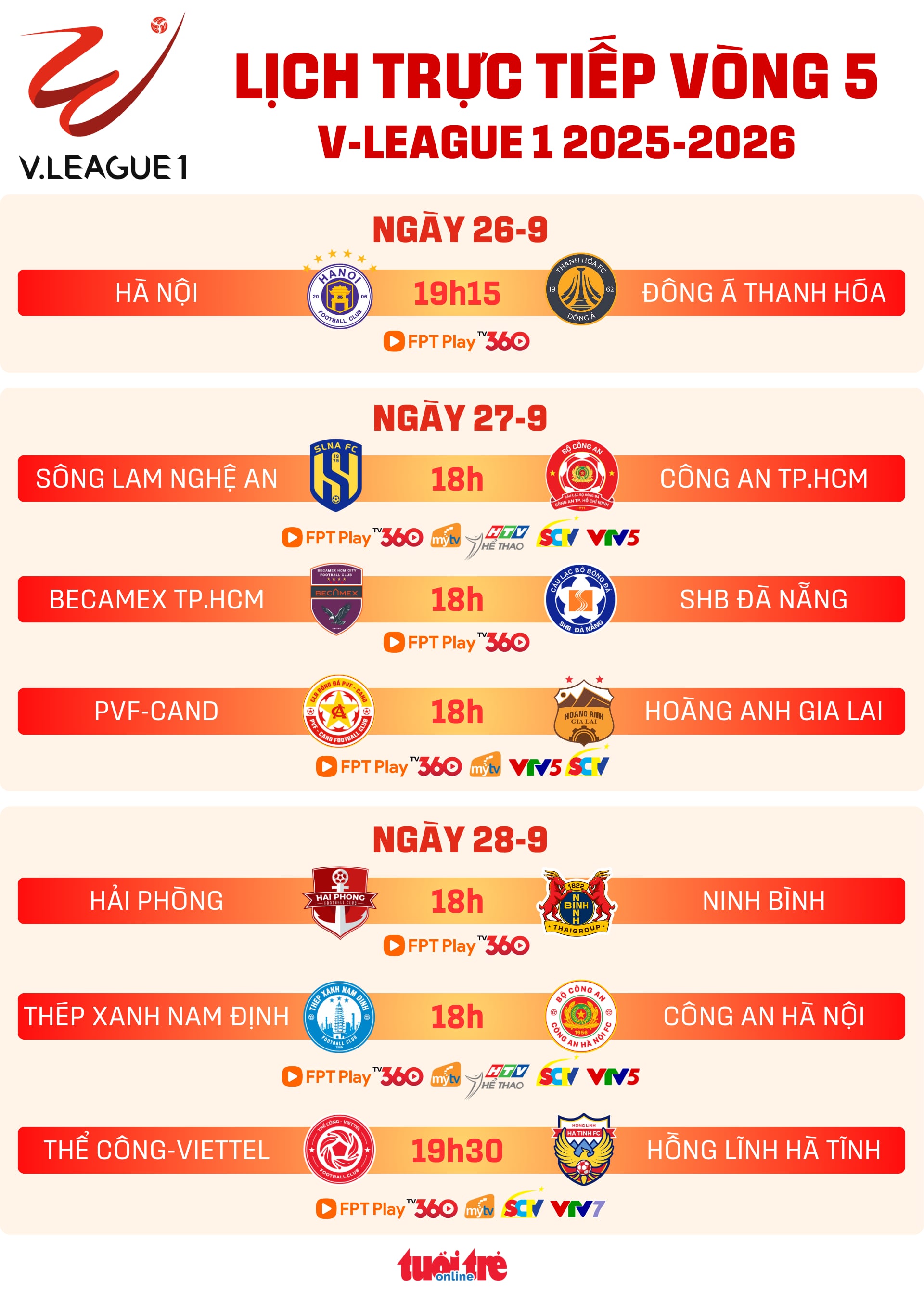 Lịch trực tiếp vòng 5 V-League: Thép Xanh Nam Định đấu Công An Hà Nội - Ảnh 1.